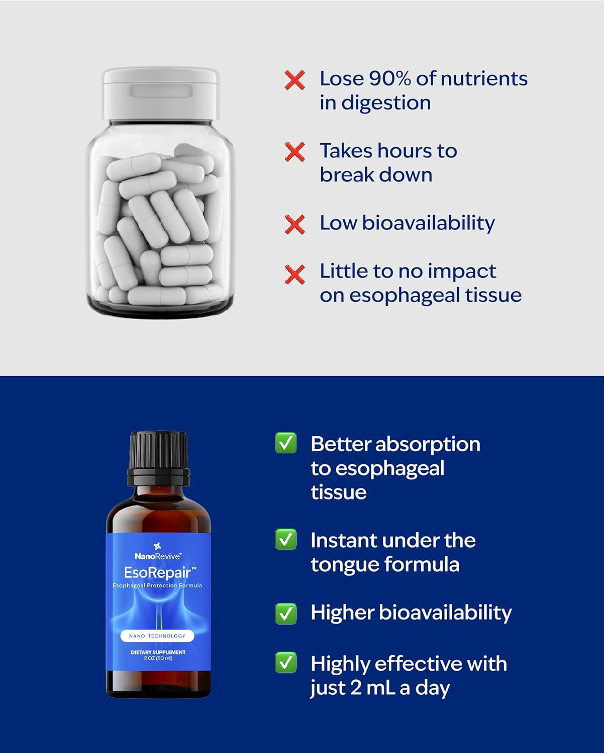 Esorepair Nano Esophageal & Stomach Health Supplements for Men & Women – Digesti