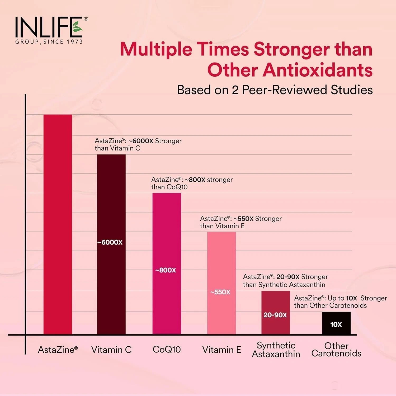 INLIFE Astaxanthin 4 mg Supplement AstaZine | Natural Antioxidant – 30 Cap j471