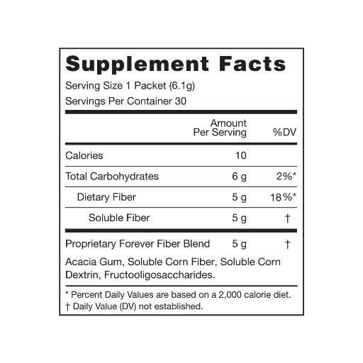 Forever Fiber – FREE SHIPPING