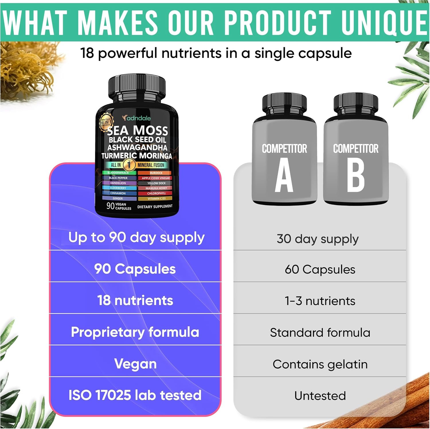 Sea Moss Capsules – Sea Moss Blend with Ashwagandha, Turmeric & Black Seed Oil –