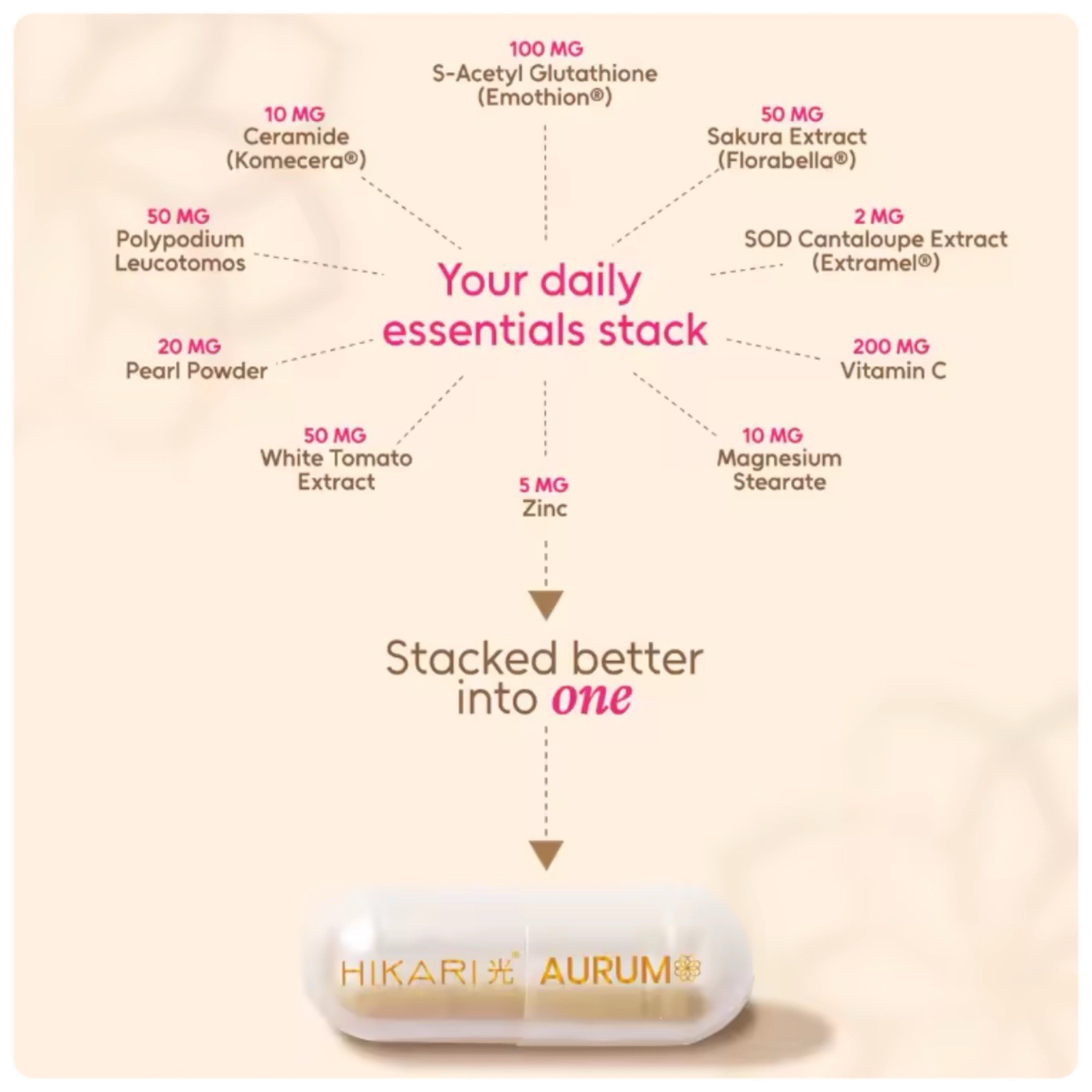 Hikari Aurum S-Acetyl Glutathione Sakura White Tomato Ceramide 30 Capsules