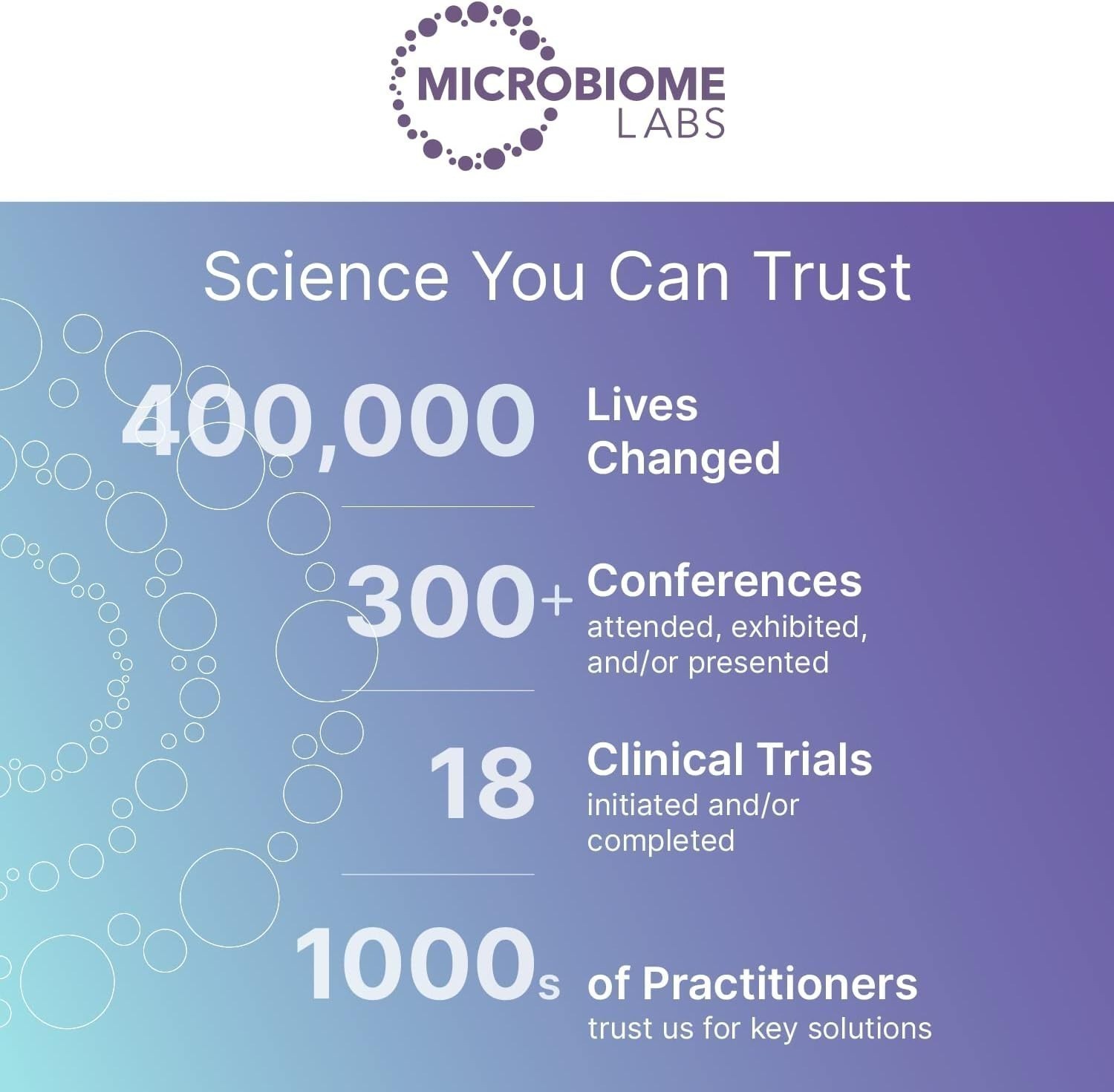 1-3PACK Microbiome Labs MegaSporeBiotic | Spore-Based Probiotic for Gut Vitality