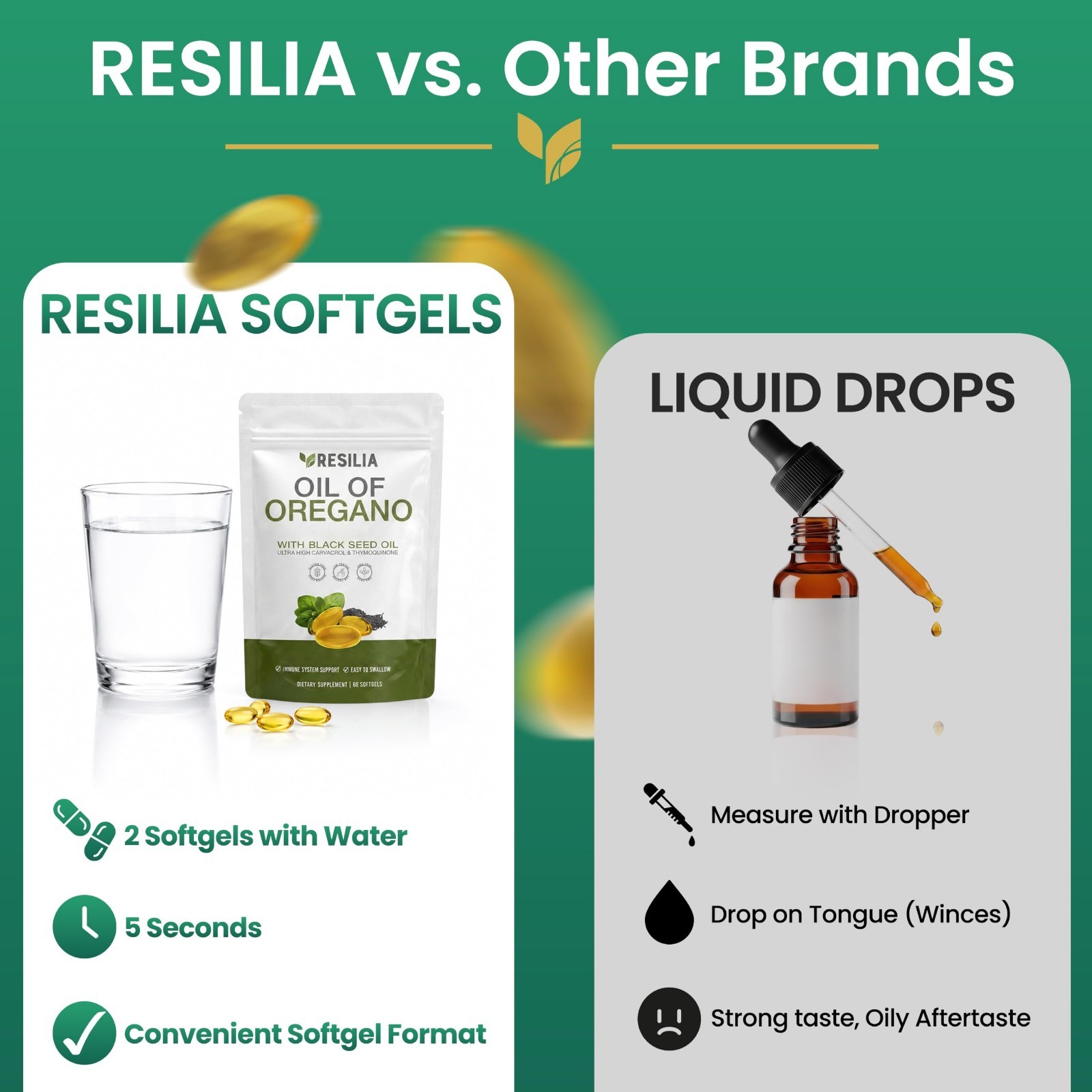 Oil of Oregano Softgels with Black Seed Oil – 120 Non-GMO, Gluten-Free, Soy-Free