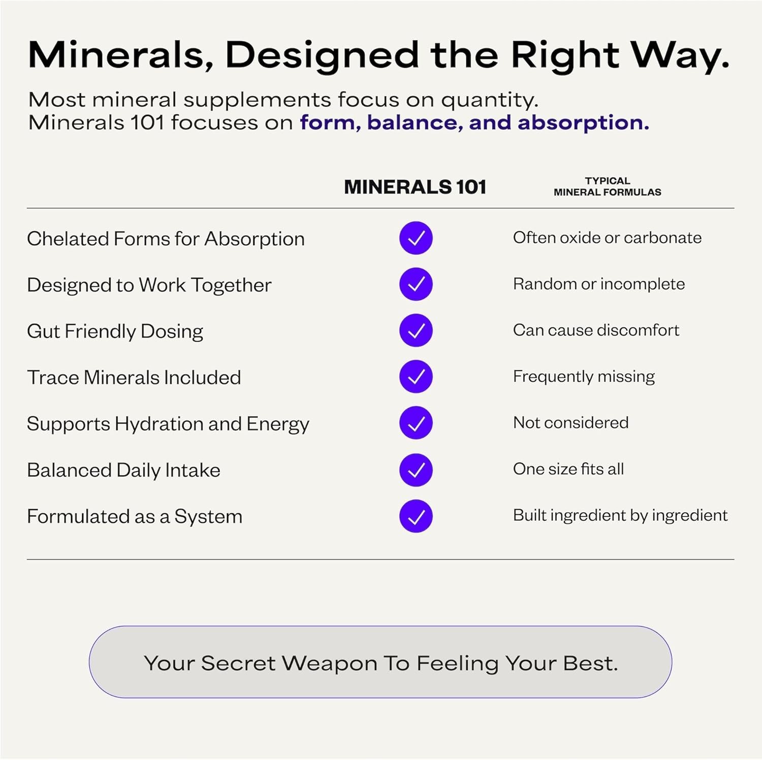 Suppgrade Labs Minerals 101 90 Capsules Daily Essential Mineral Month Support