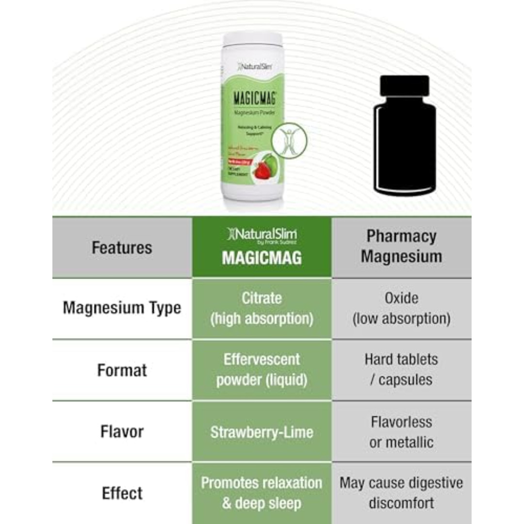 NaturalSlim MagicMag Magnesium Citrate Powder, Strawberry Lime, 8oz