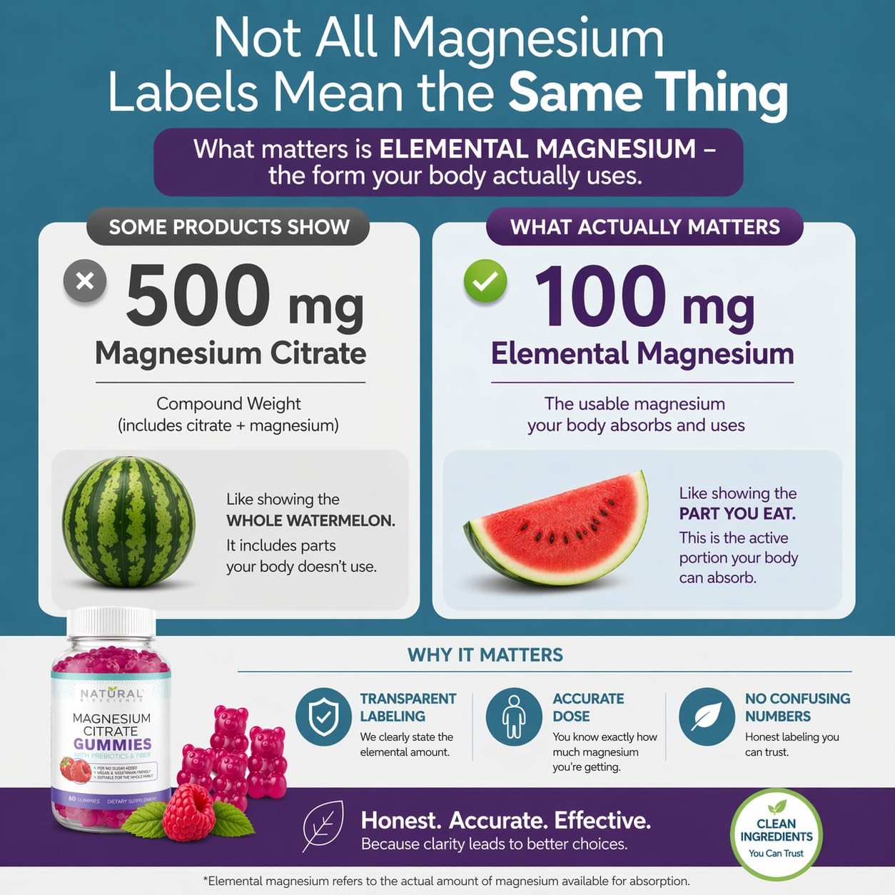 Sugar Free Magnesium Gummies – Calming Anti-Stress 180 Count (Pack of 1)