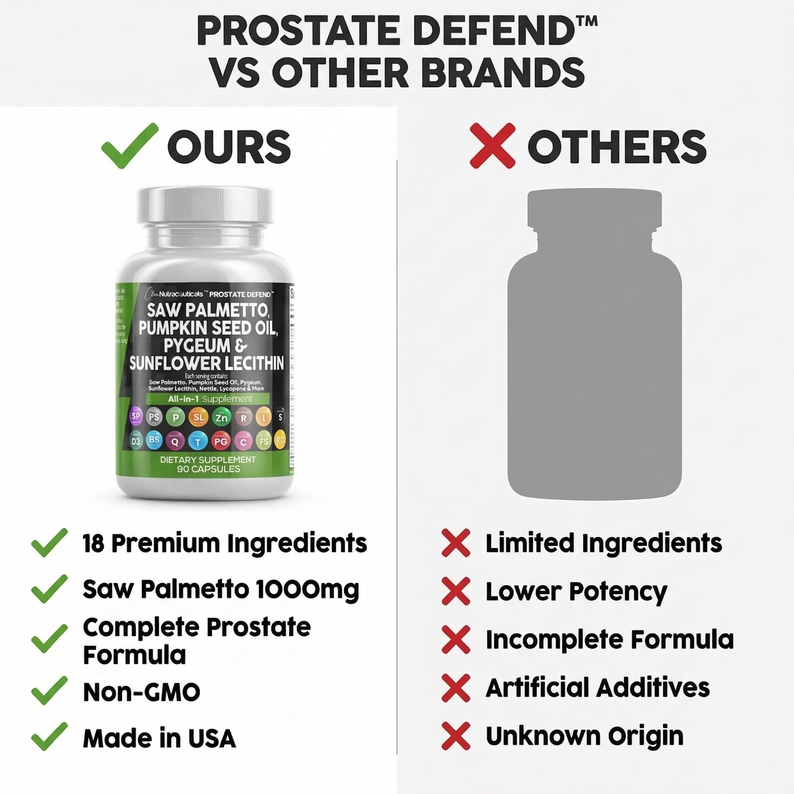 Prostate Health Supplements for Men – Saw Palmetto, Pumpkin Seed Oil, Lycopene –