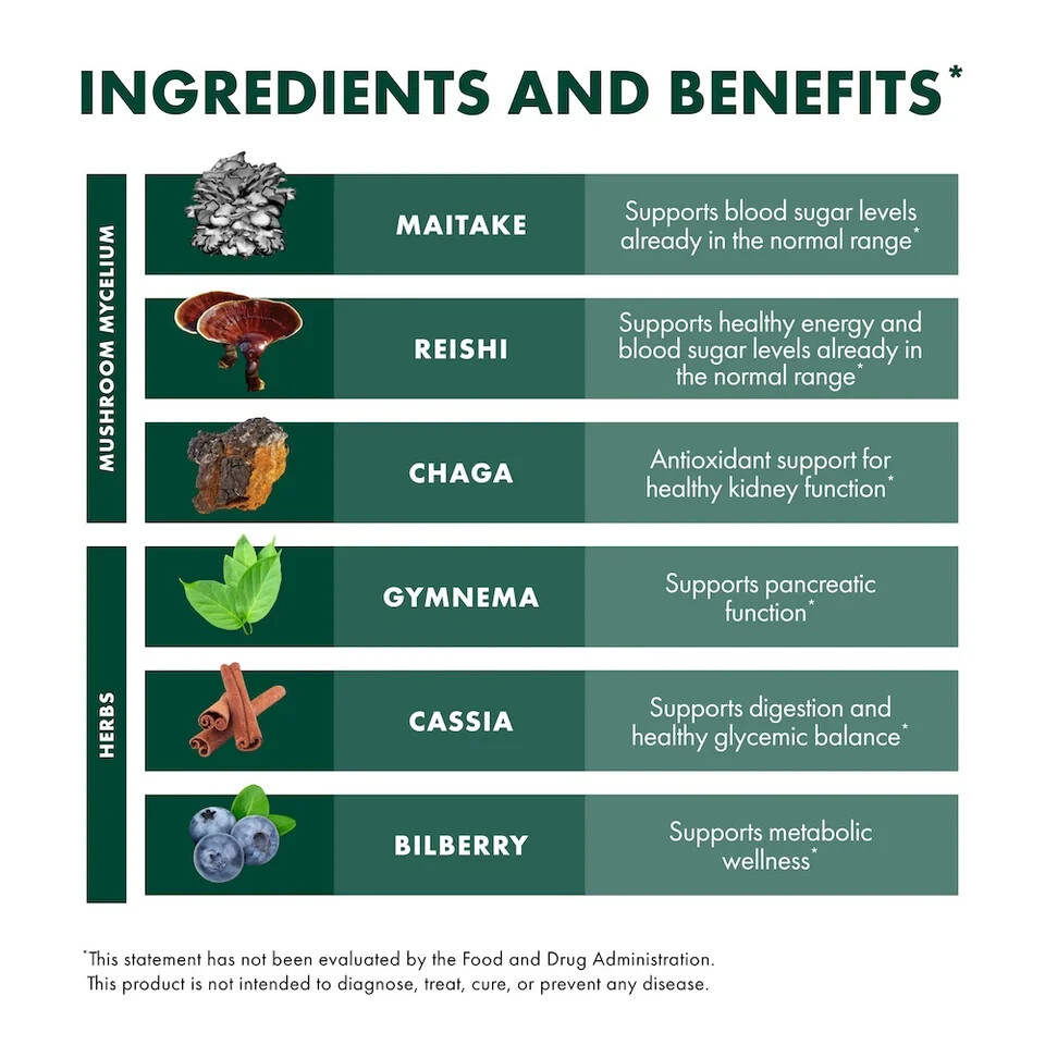 Host Defense MycoBotanicals Blood Sugar 60 Veg Caps Organic Fungi Perfecti