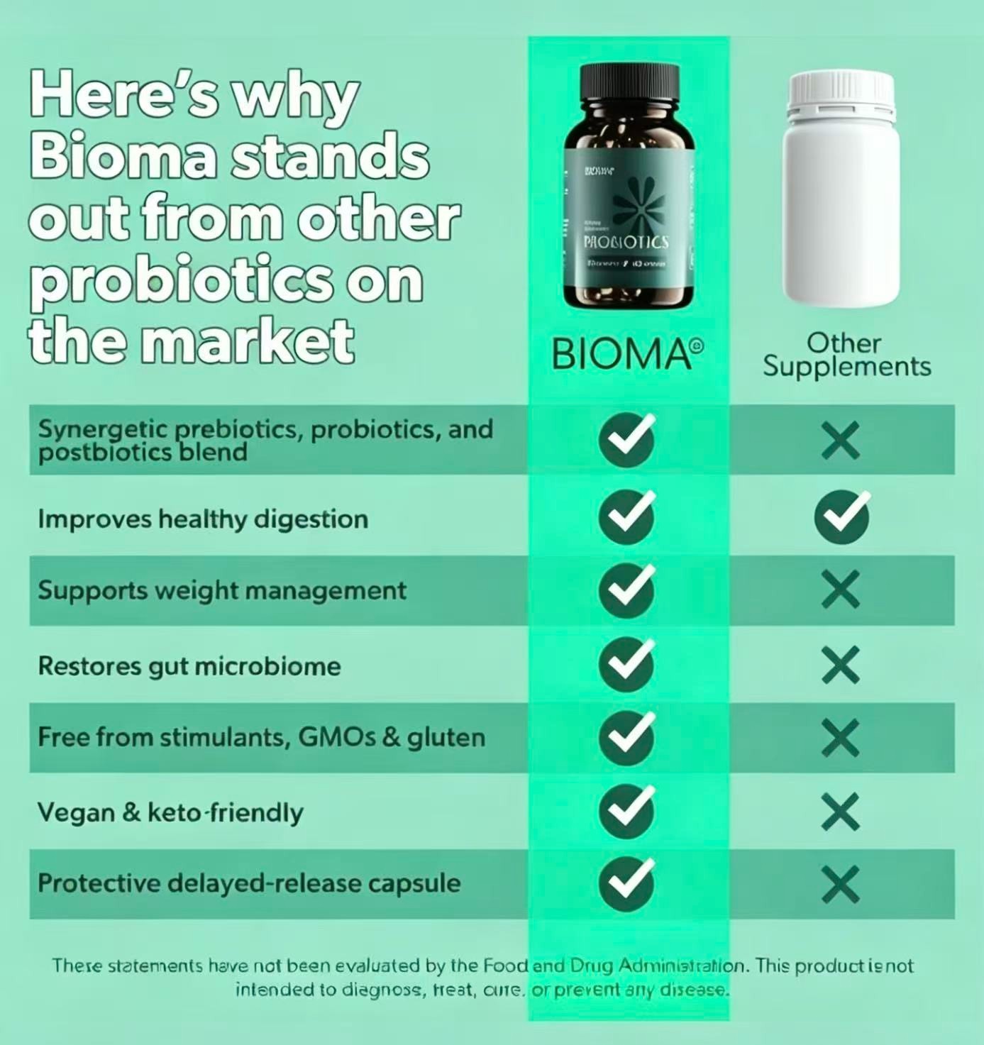 BIOMA Probiotics for Digestive & Gut Health, Men & Women, 60 Capsules