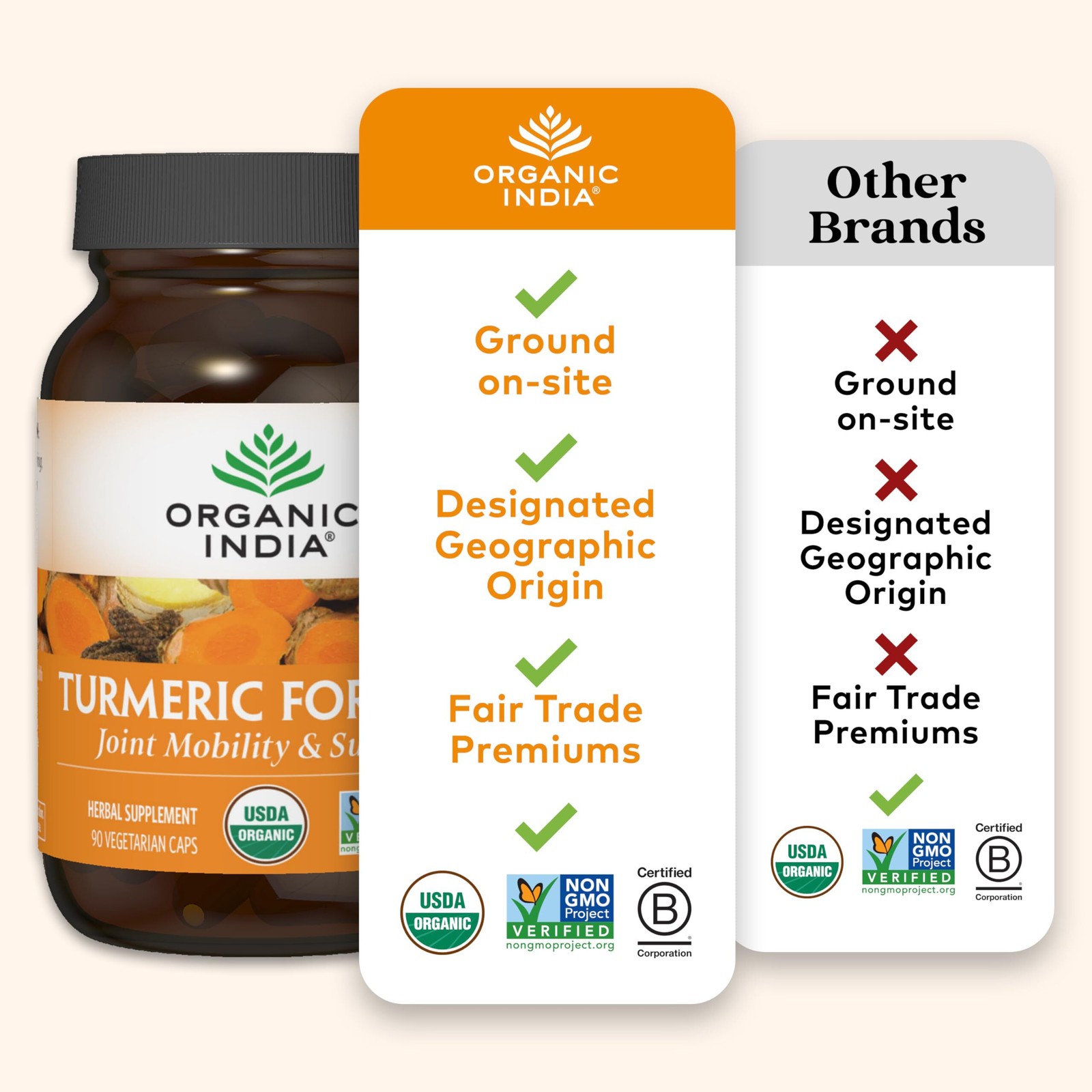 1/2027 ORGANIC INDIA Turmeric Curcumin with Black Pepper – Organic Turmeric & Cu