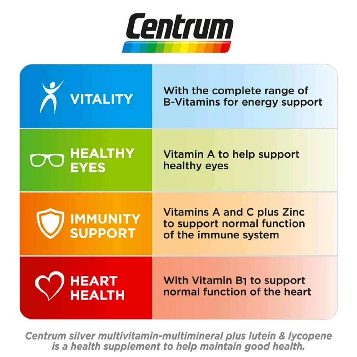 1 Box CENTRUM Silver Multivitamin-Multimineral Plus Lutein & Lycopene 30 Tablets