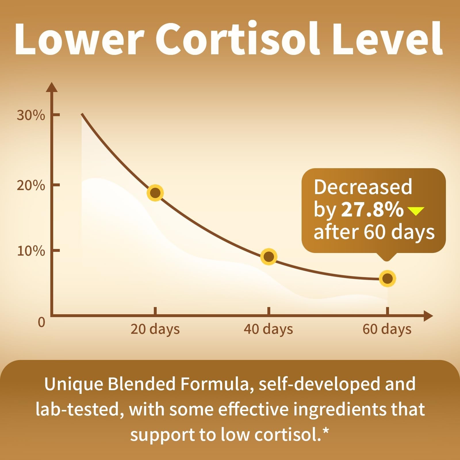 Cortisol Support Drops for Stress Relief, 200mg Ashwagandha & L-Theanine, 60ml