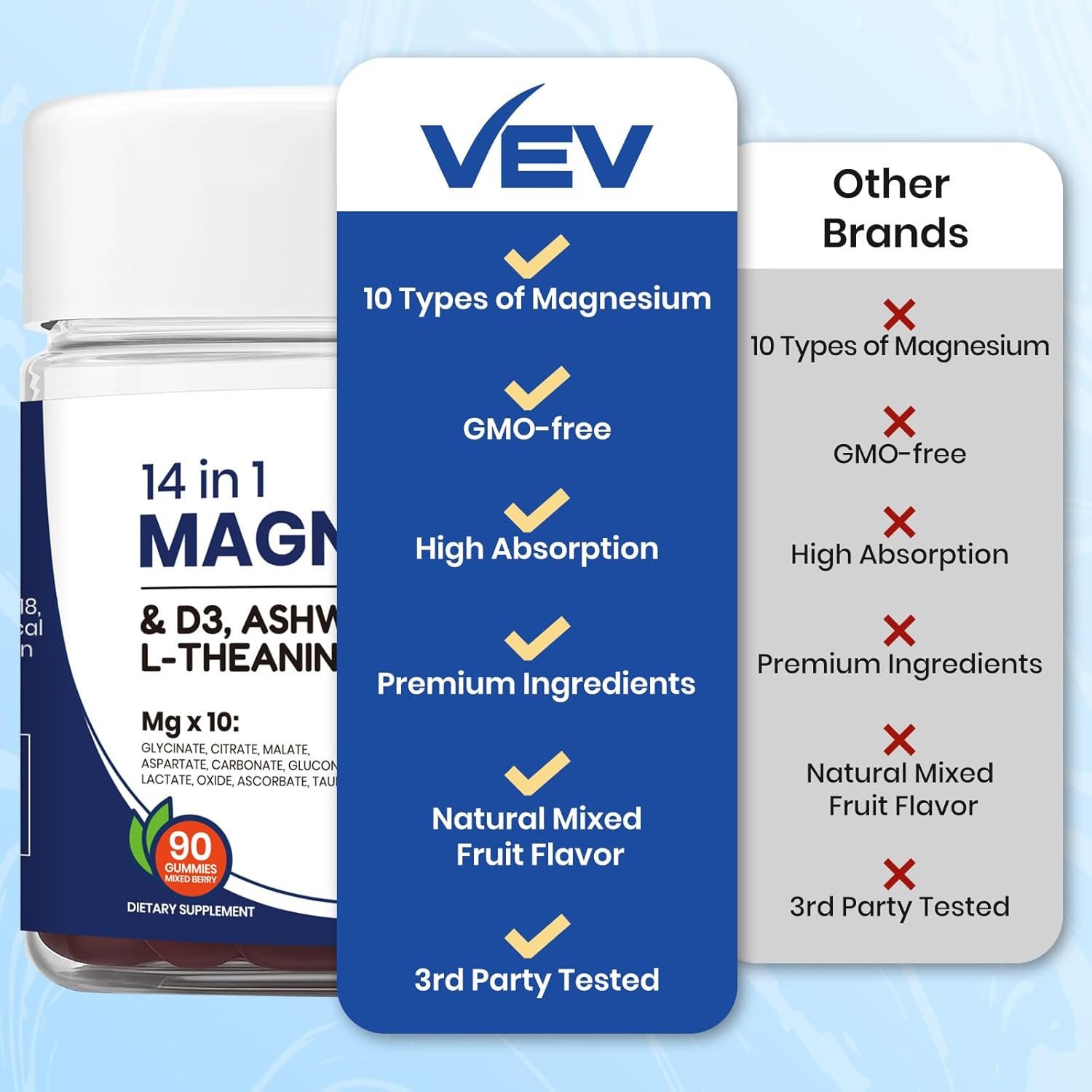 VEV Magnesium Citrate and Glycinate Gummies for Adults 14 in 1 Magnesium and d3,