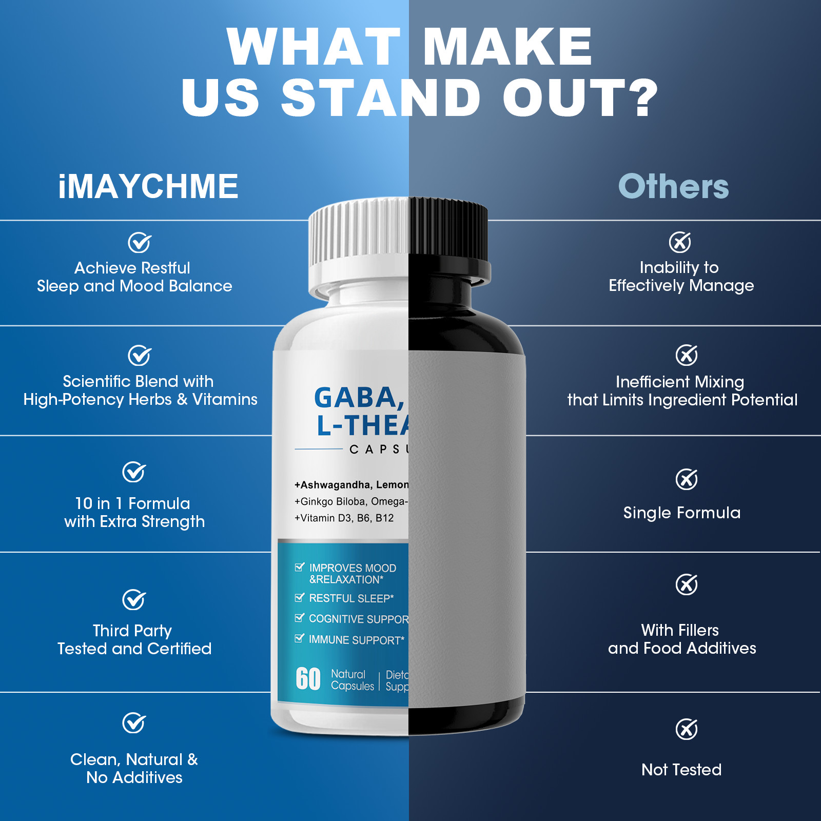1/2/4x GABA (Gamma Aminobutyric Acid) 750mg + Vitamin B6 2mg, 60-240Capsules