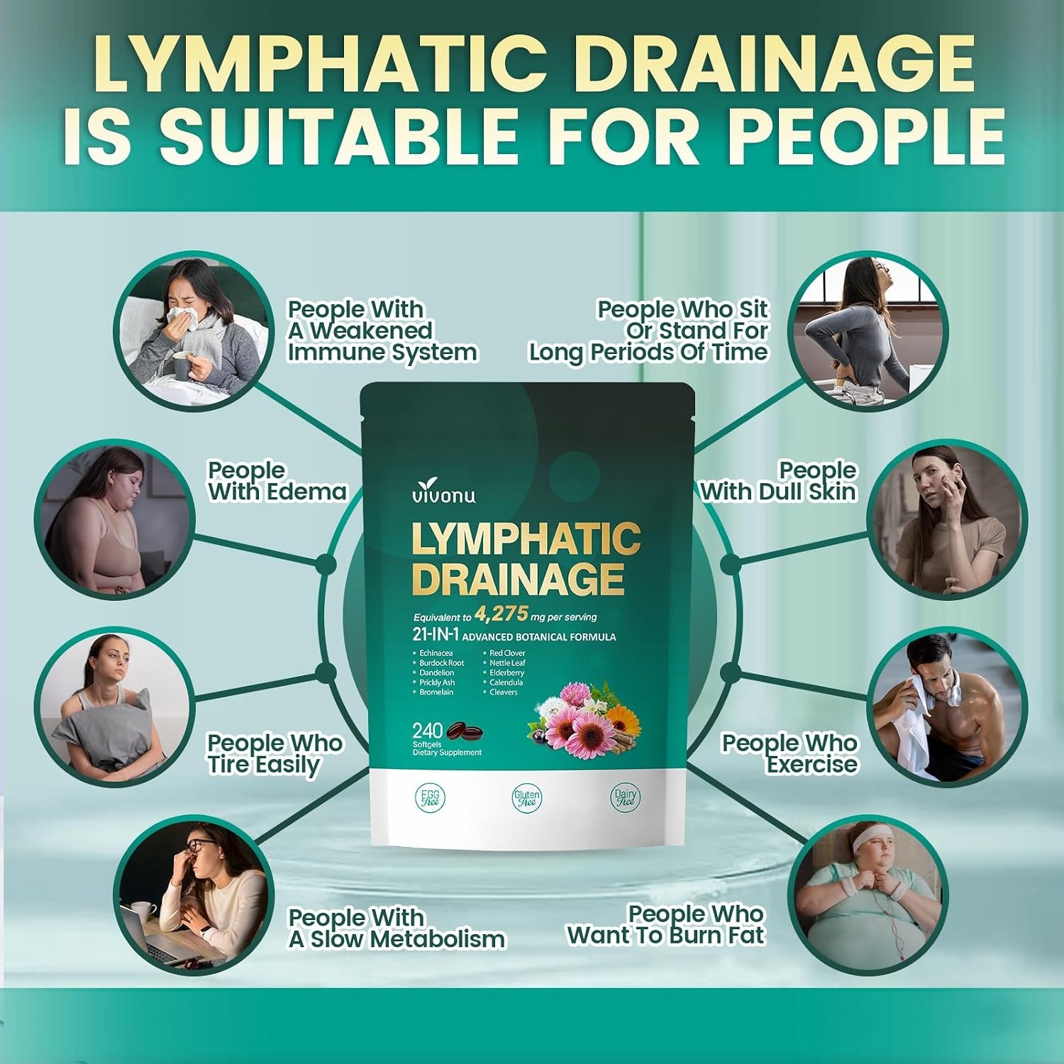 Lymphatic Drainage Supplements, 240 Softgels, Lymph System Support Supplement fo