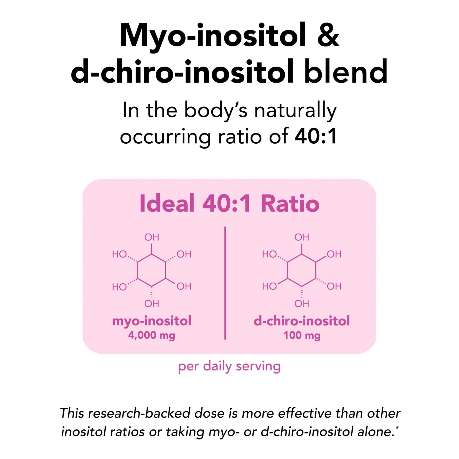Myo-Inositol & D-Chiro Inositol Powder – 90-Day Supply, Hormone Balance, 180 Pac