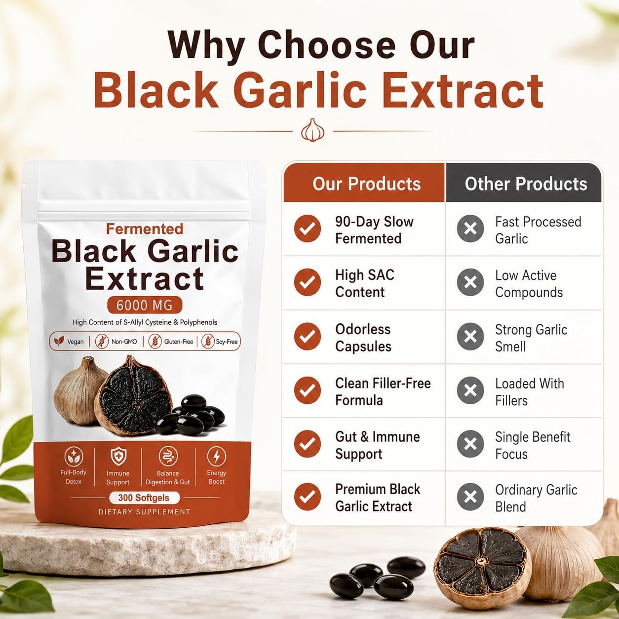 Natural Fermented Black Garlic Extract – Odorless Aged Garlic, 300 Softgels, Imm
