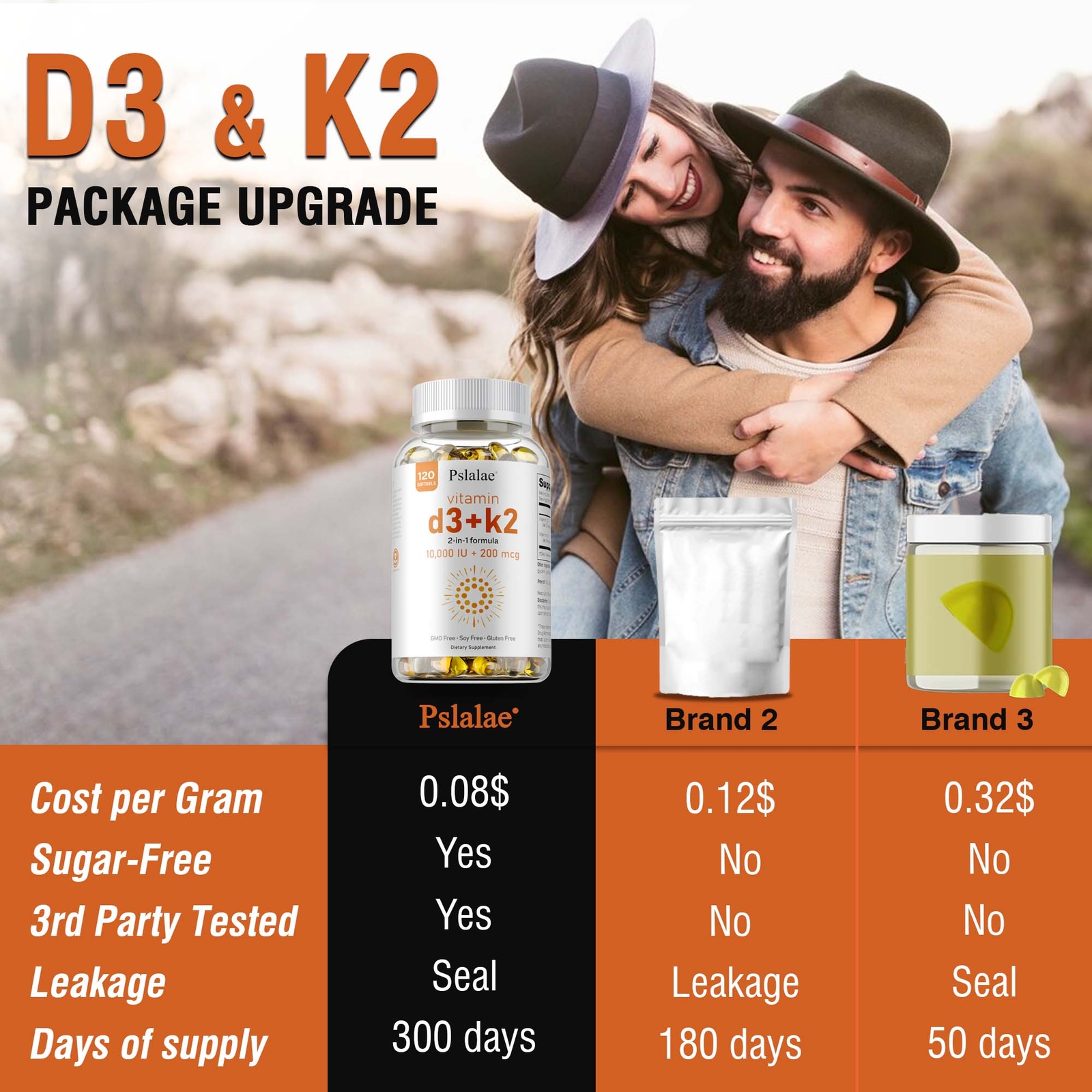 Vitamin D3+K2 Softgels 10000 IU – Immune Support Bone Health Anti-Inflammatory