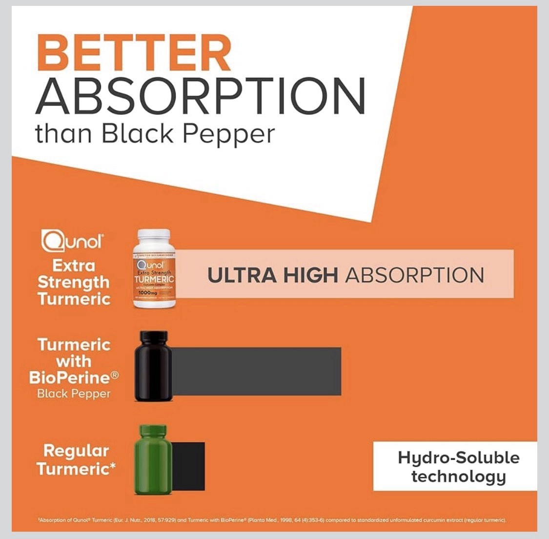 3×180 Qunol Extra Strength Turmeric Curcumin Ultra Absorb Antioxidant 1500mg