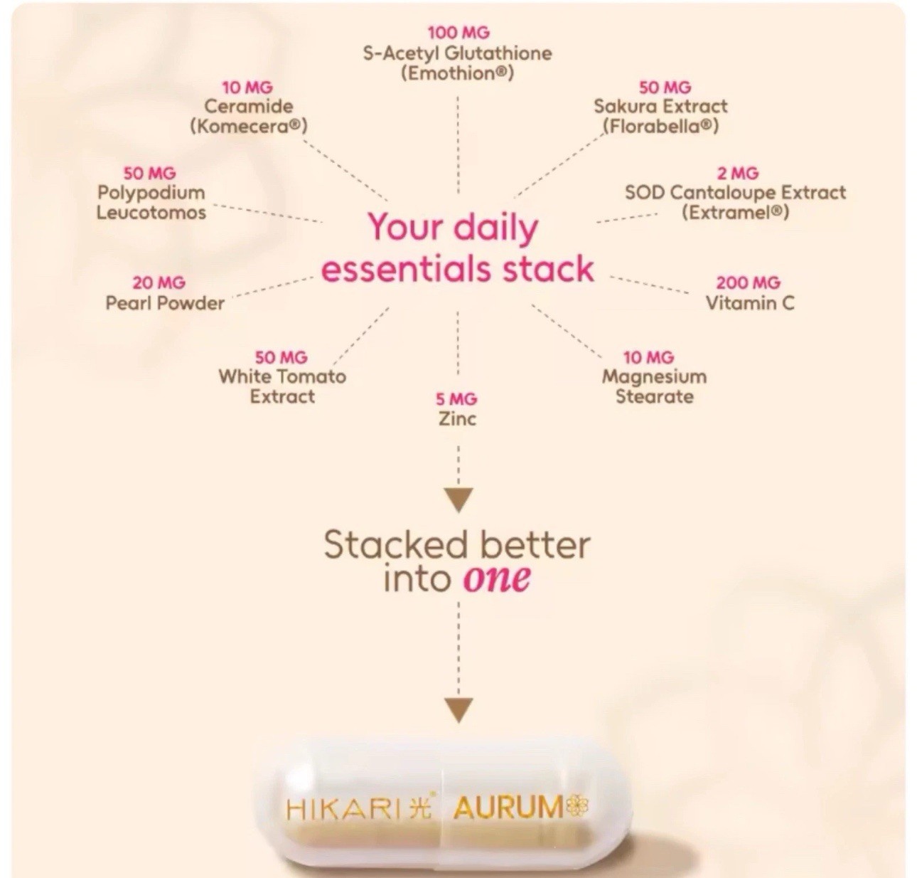 Hikari Aurum S-Acetyl Glutathione Sakura White Tomato Ceramide 30 Capsules