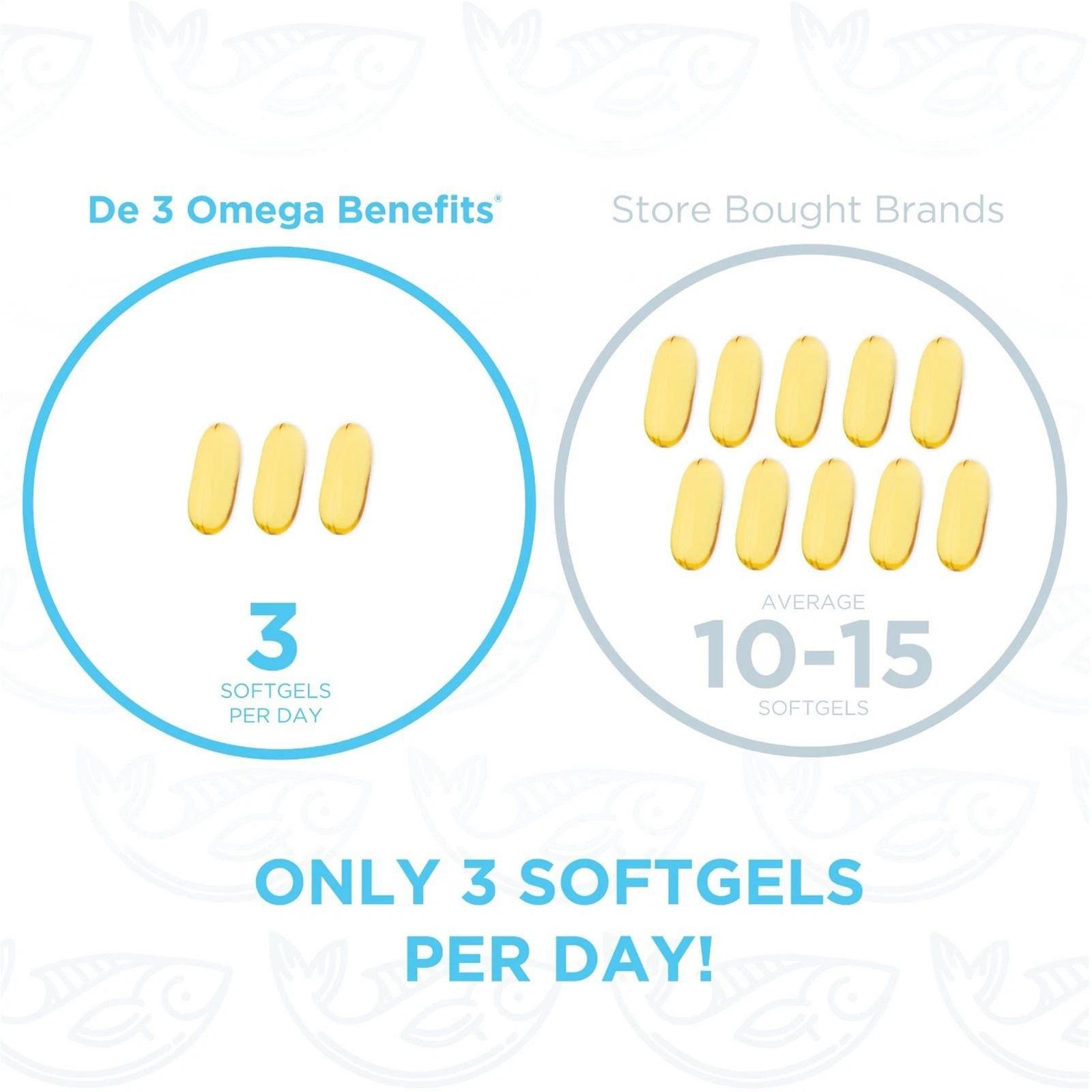 PRN De3 Dry Eye Omega Benefits dietary supplement with Vitamin D3 90 softgels