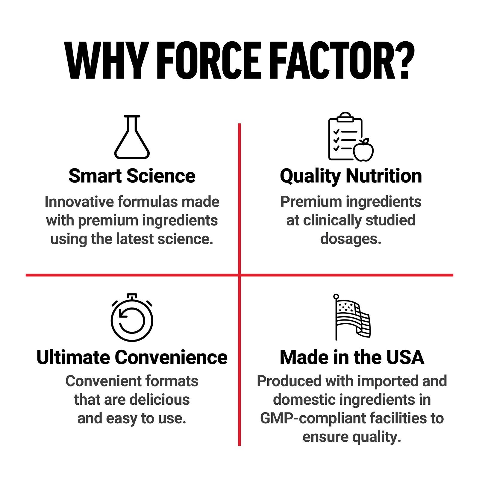 Force Factor Test X180 Max Testosterone Booster KSM-66 Ashwagandha Gummies 60