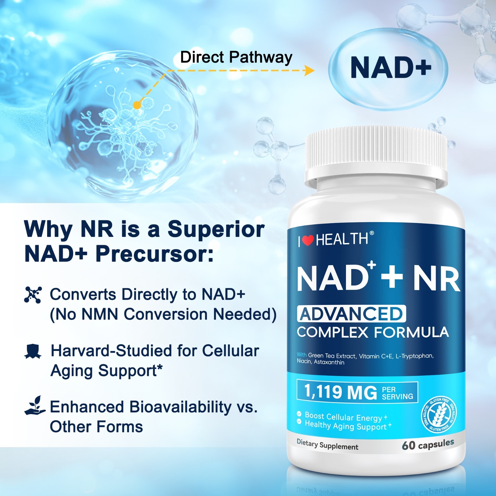 NAD+ Supplement for Anti-Aging Energy Focus & Nicotinamide Riboside Resveratrol