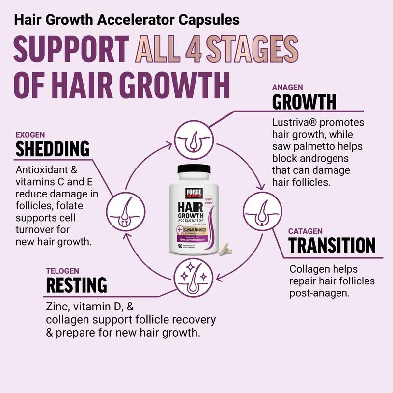 Premium Mixed Vitamin Hair Accelerator Lustriva Biotin Growth E C Berry`