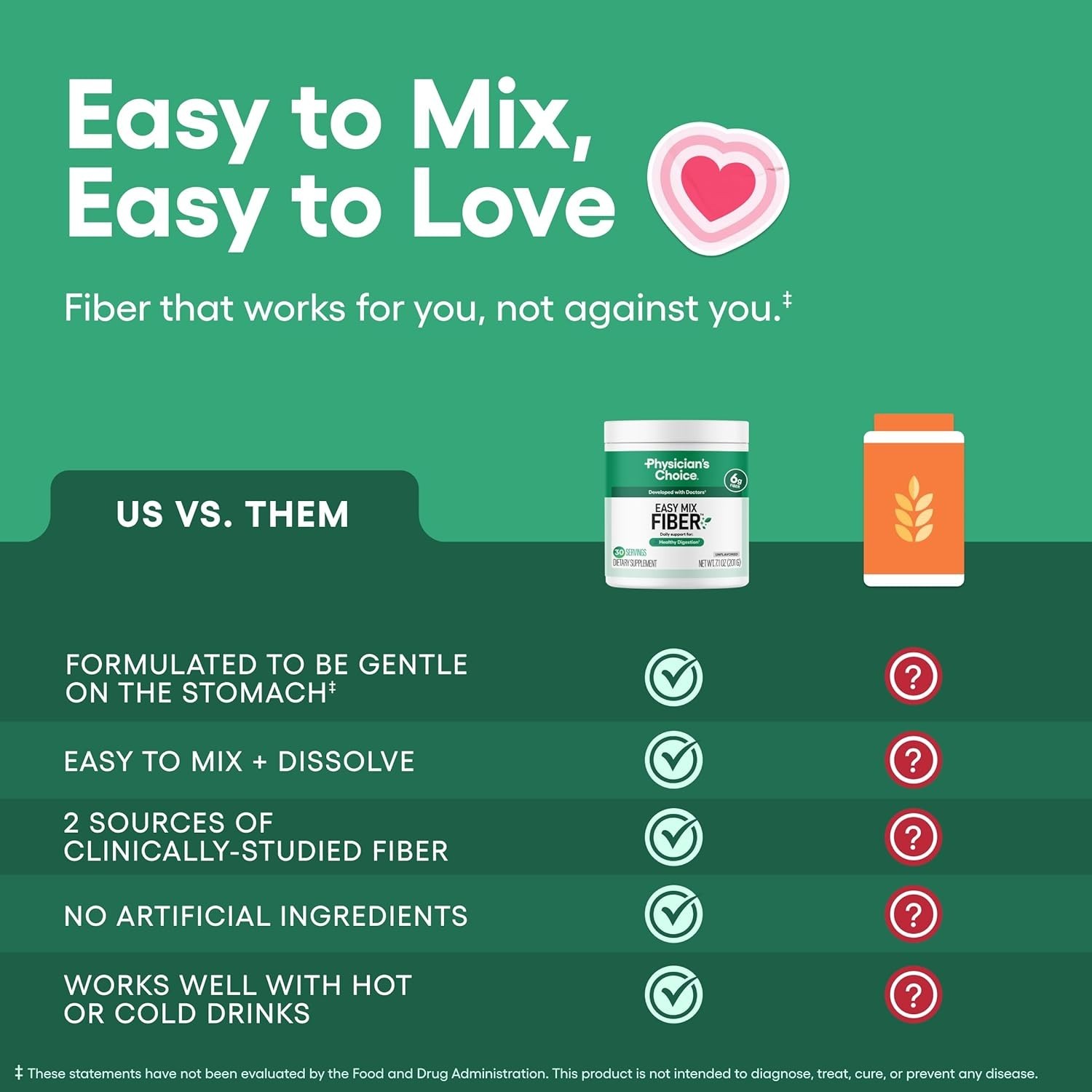 Physician’s CHOICE Easy Mix Fiber for Digestive Health 7.1 Ounce (Pack of 1)