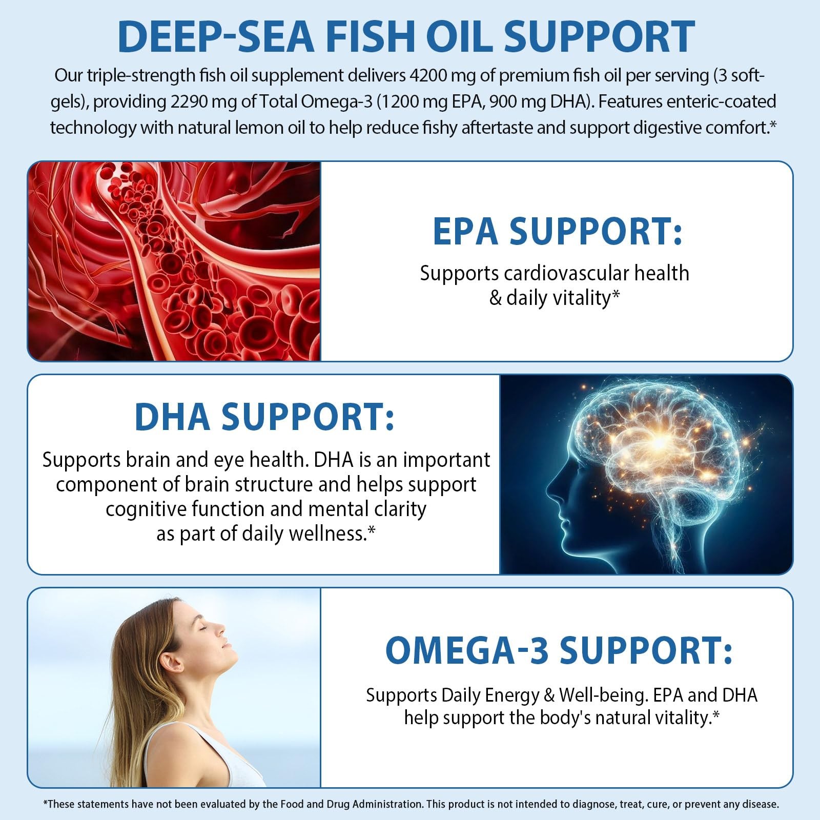 Omega 3 Fish Oil 4200mg per Serving (3 Softgels) – 240 Count (Pack of 1)