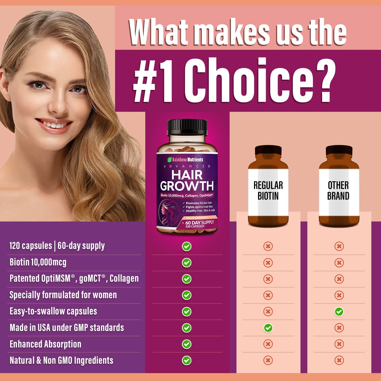 (2 Pack) Hair Growth Vitamins for Women | Biotin 10,000mcg, Collagen, Patente…