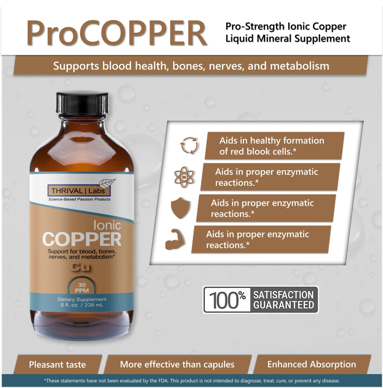 Ionic Colloidal Copper Liquid (4oz/30 PPM) | Blood | Hair | Skin – Thrival Labs