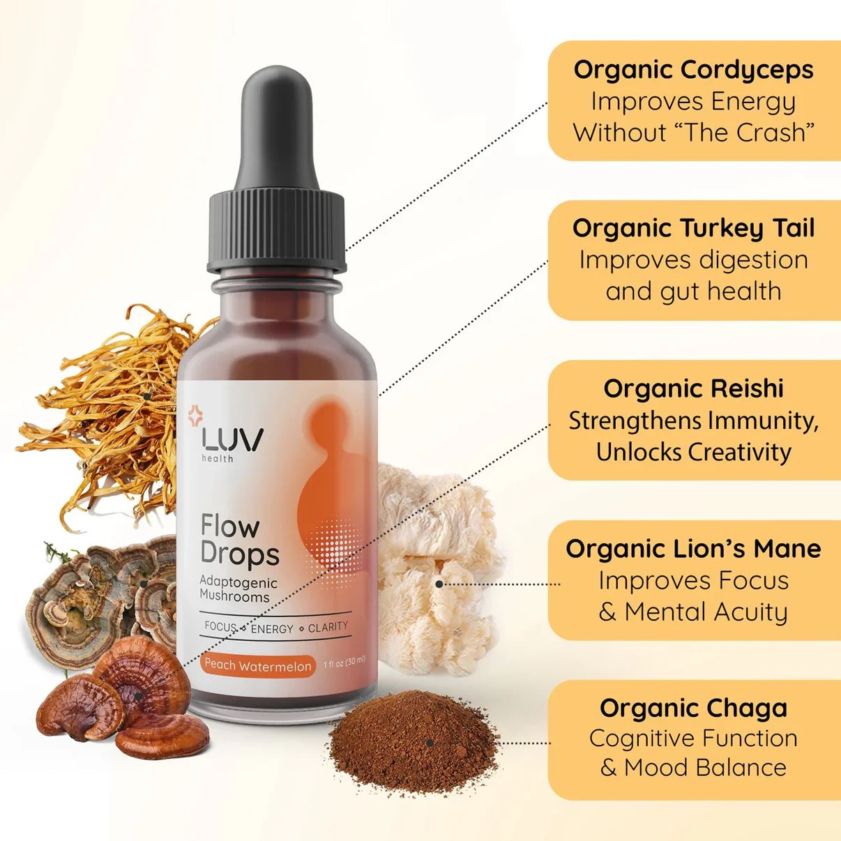 LUV Health Flow Drops – Adaptogenic Mushrooms. Peach Watermelon. 1 fl oz. NISB.