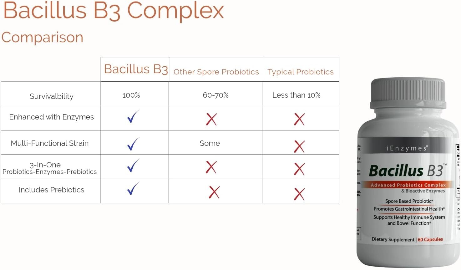 Bacillus B3 Probiotics – Bacillus Subtilis, Coagulans Clausii Enzymes prebiotic