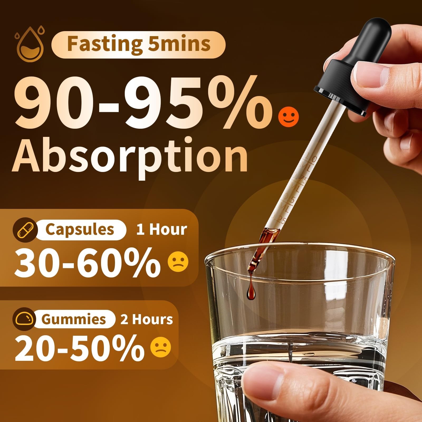 Cortisol Support Drops for Stress Relief, 200mg Ashwagandha & L-Theanine, 60ml