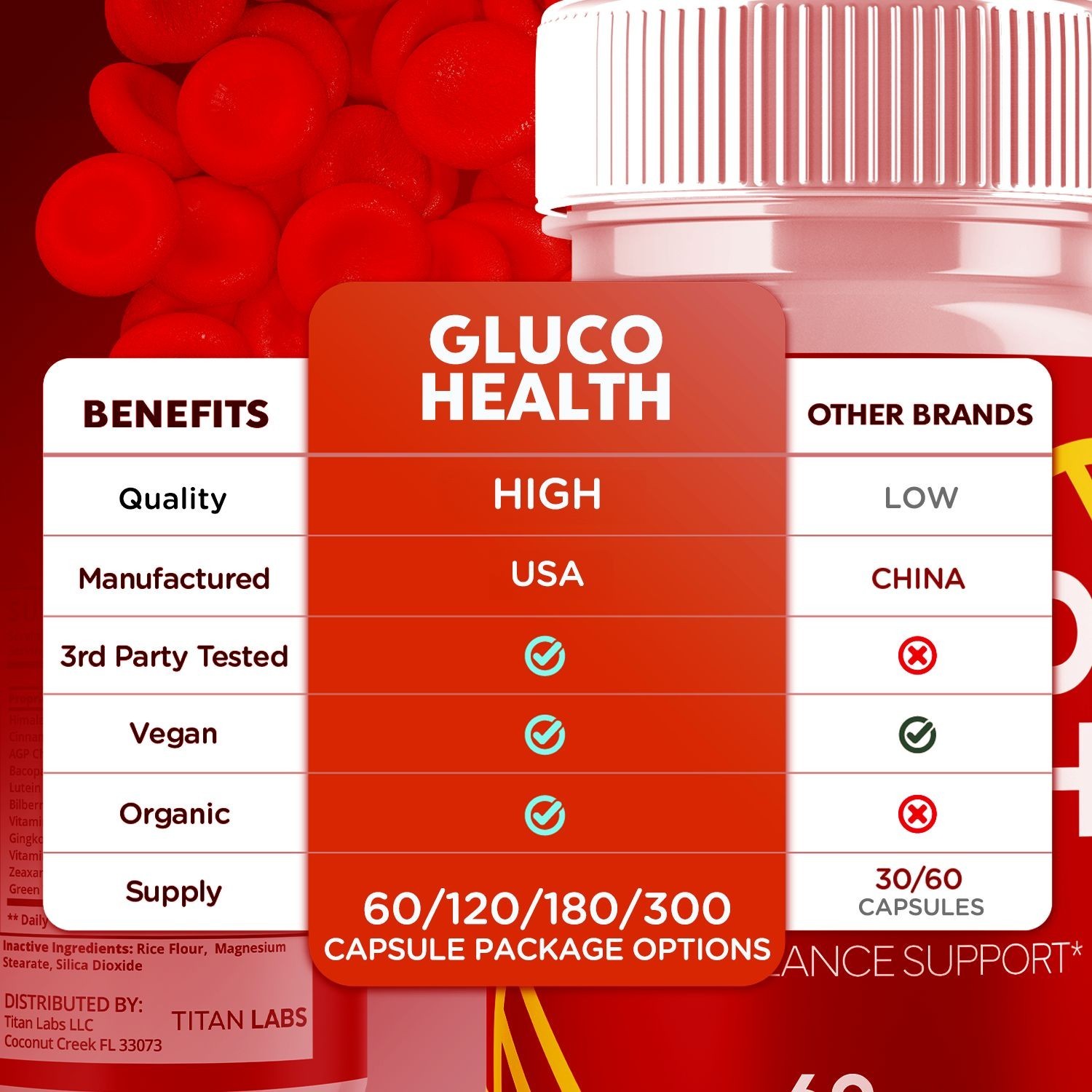 (2 Pack) Gluco Health Advanced Blood Support Supplement GlucoHealth 120 Capsules