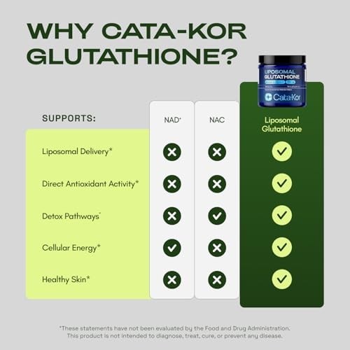 Liposomal Glutathione 1000Mg – Ultra High Absorption with Resveratrol, Vitamin C