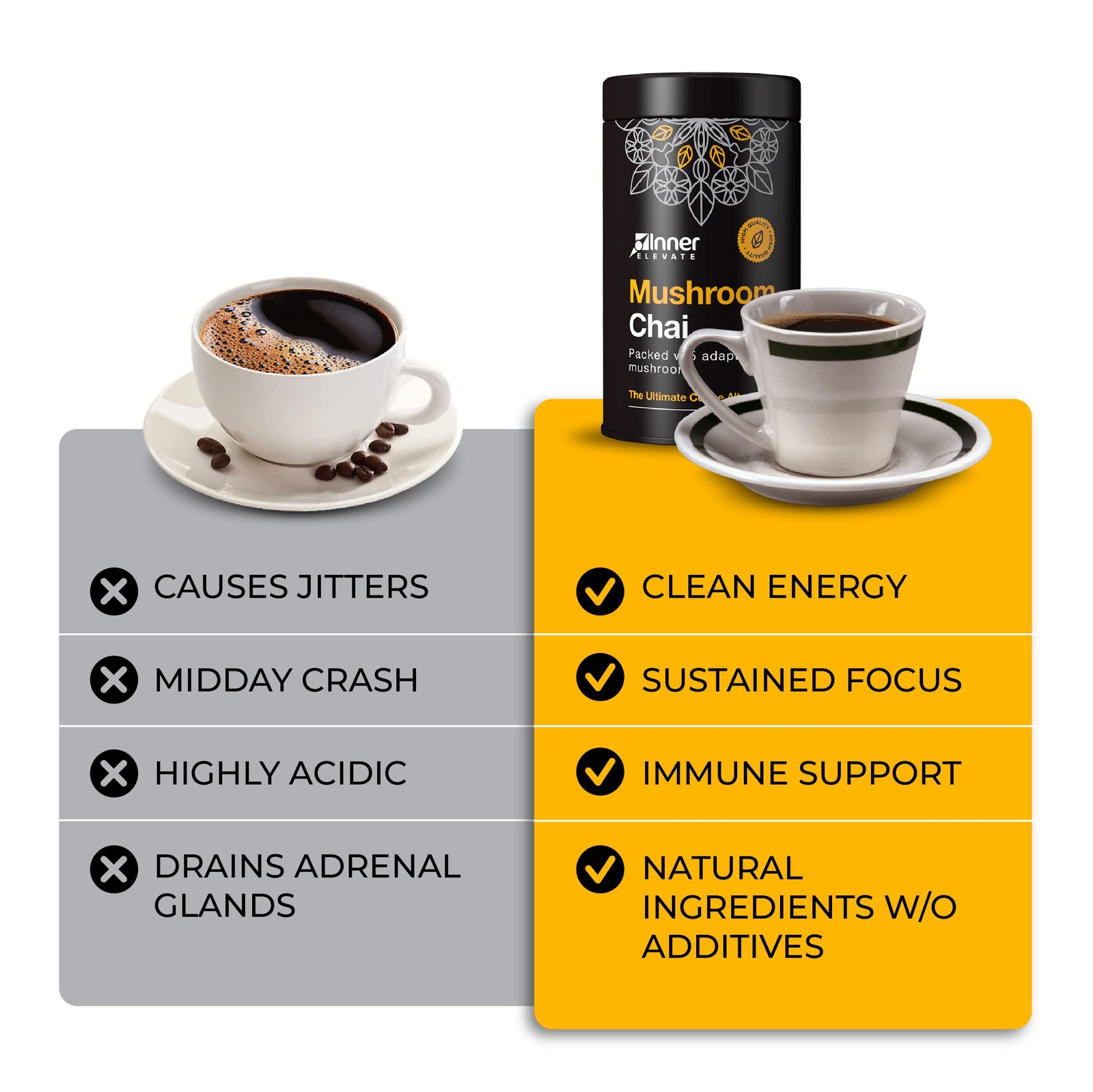 Superfood Chai – Ultimate Coffee Alternative – Adaptogenic Tea Drink with Lio…