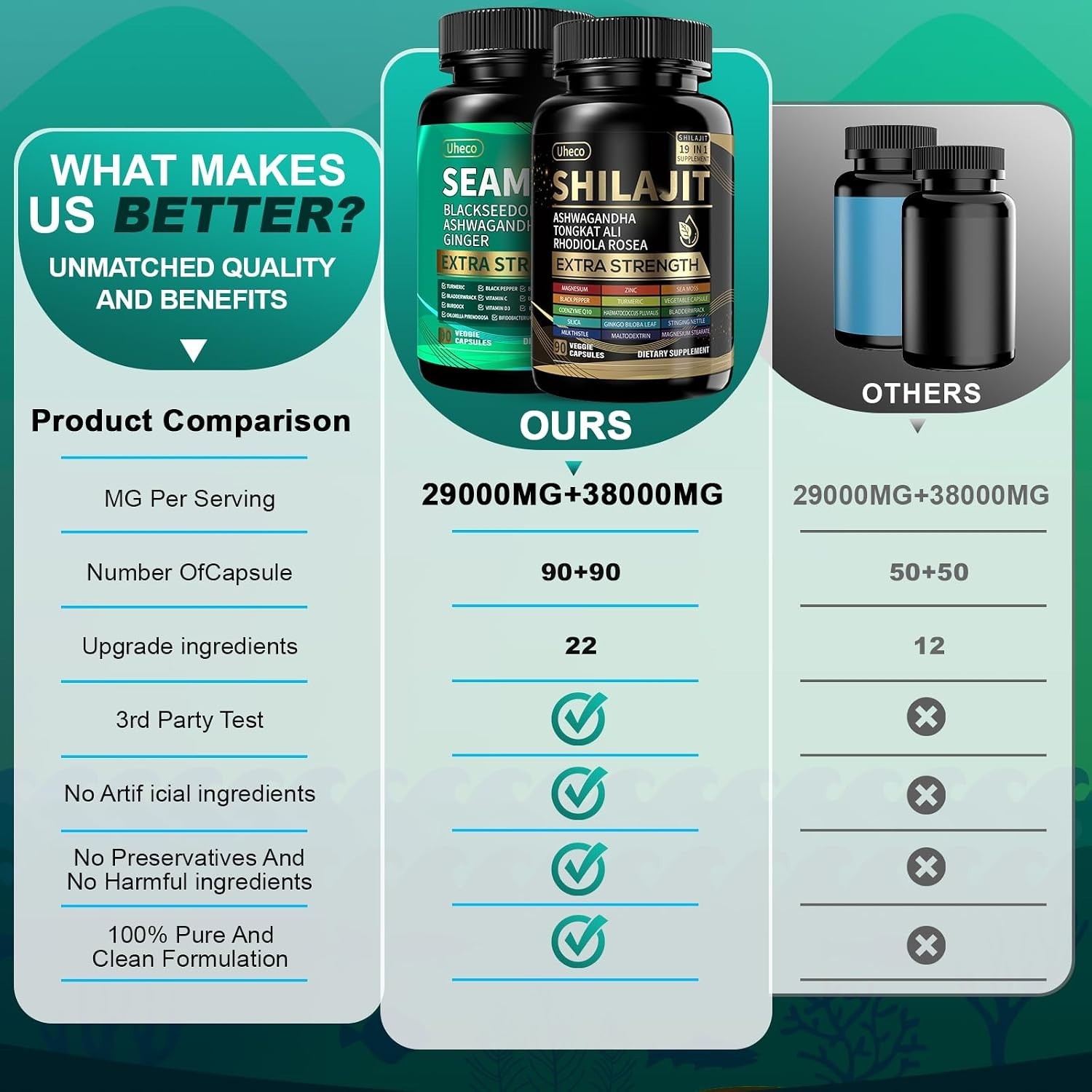 Ultimate Mineral & Vitality Power Bundle: The 19-in-1 & 21-in-1 Comprehensive…