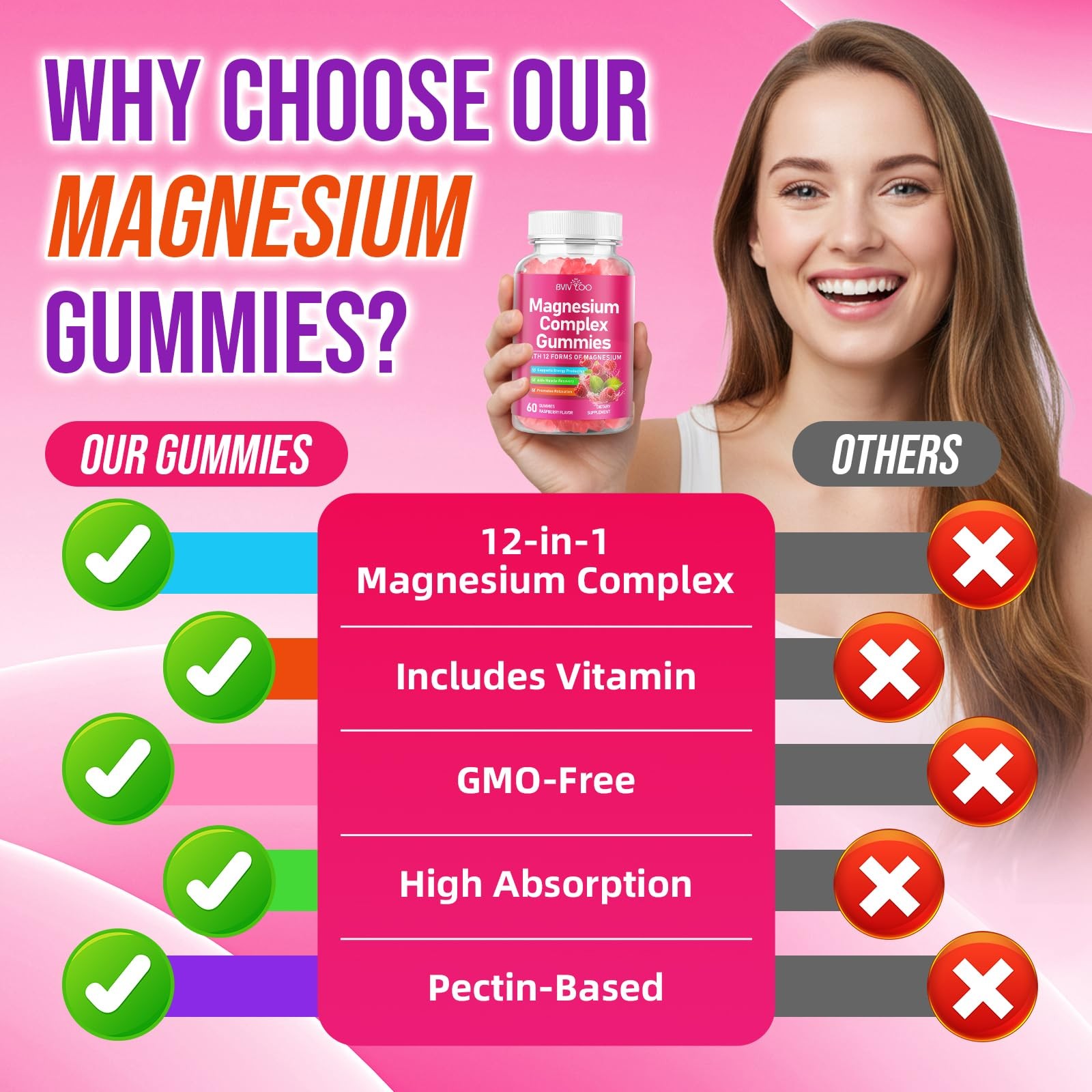 Magnesium Complex Gummies – with 12 Forms of Magnesium Plus Vitamins B6, B12 …