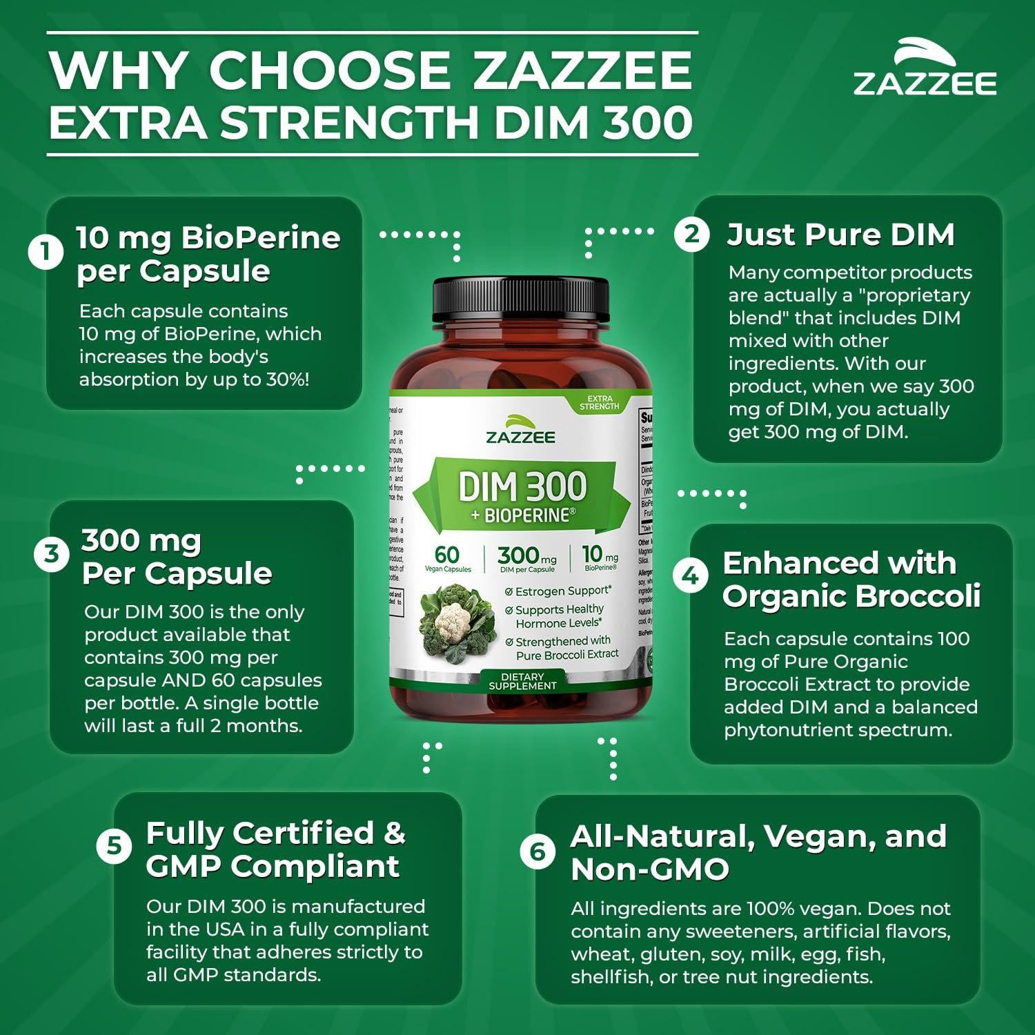 Zazzee DIM 300 mg Per Capsule, 60 Count, Plus 10 mg BioPerine, Estrogen Balance