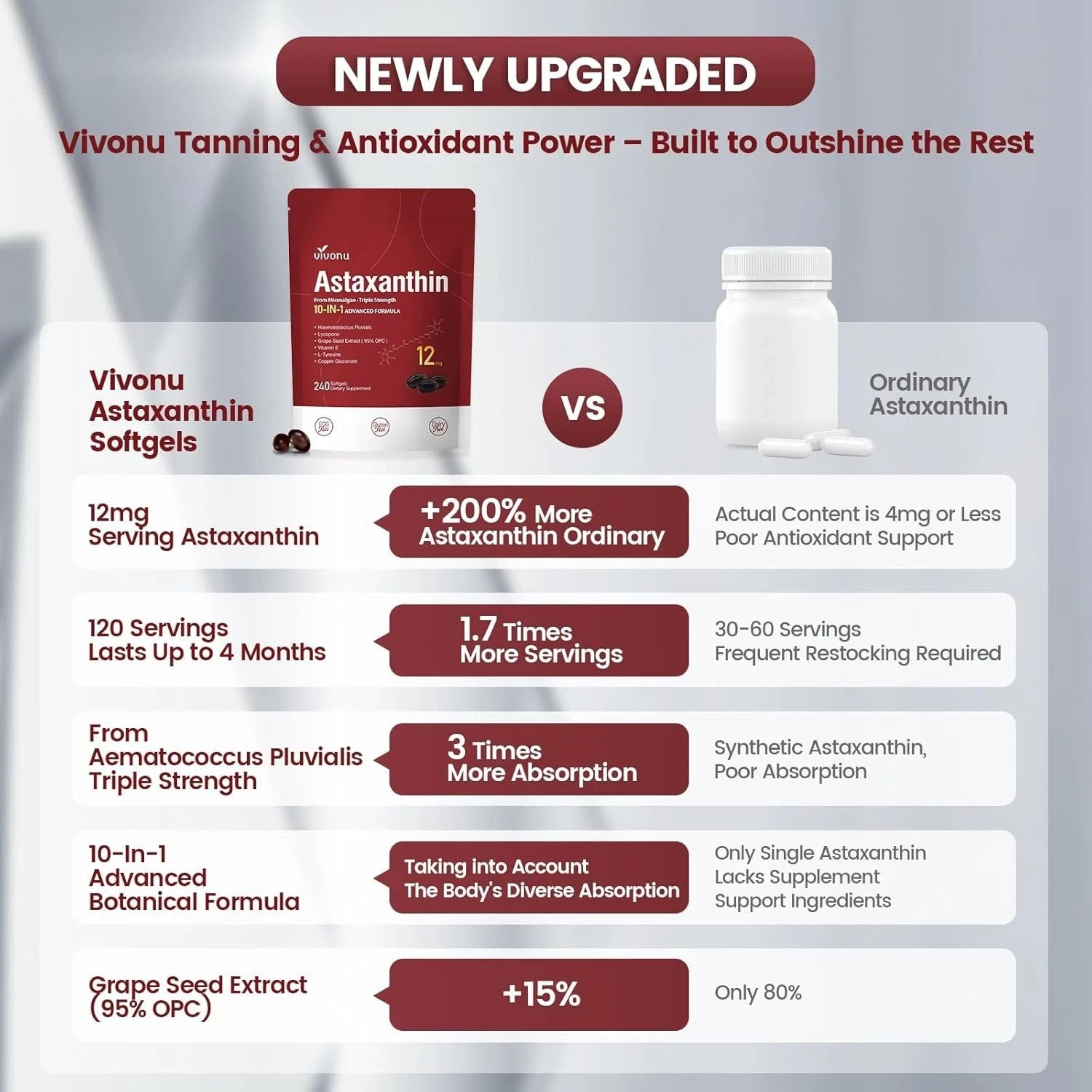 Astaxanthin 12mg 240 Softgels, 4 Month Supply,Triple Strength,Non-GMO,Eye Health