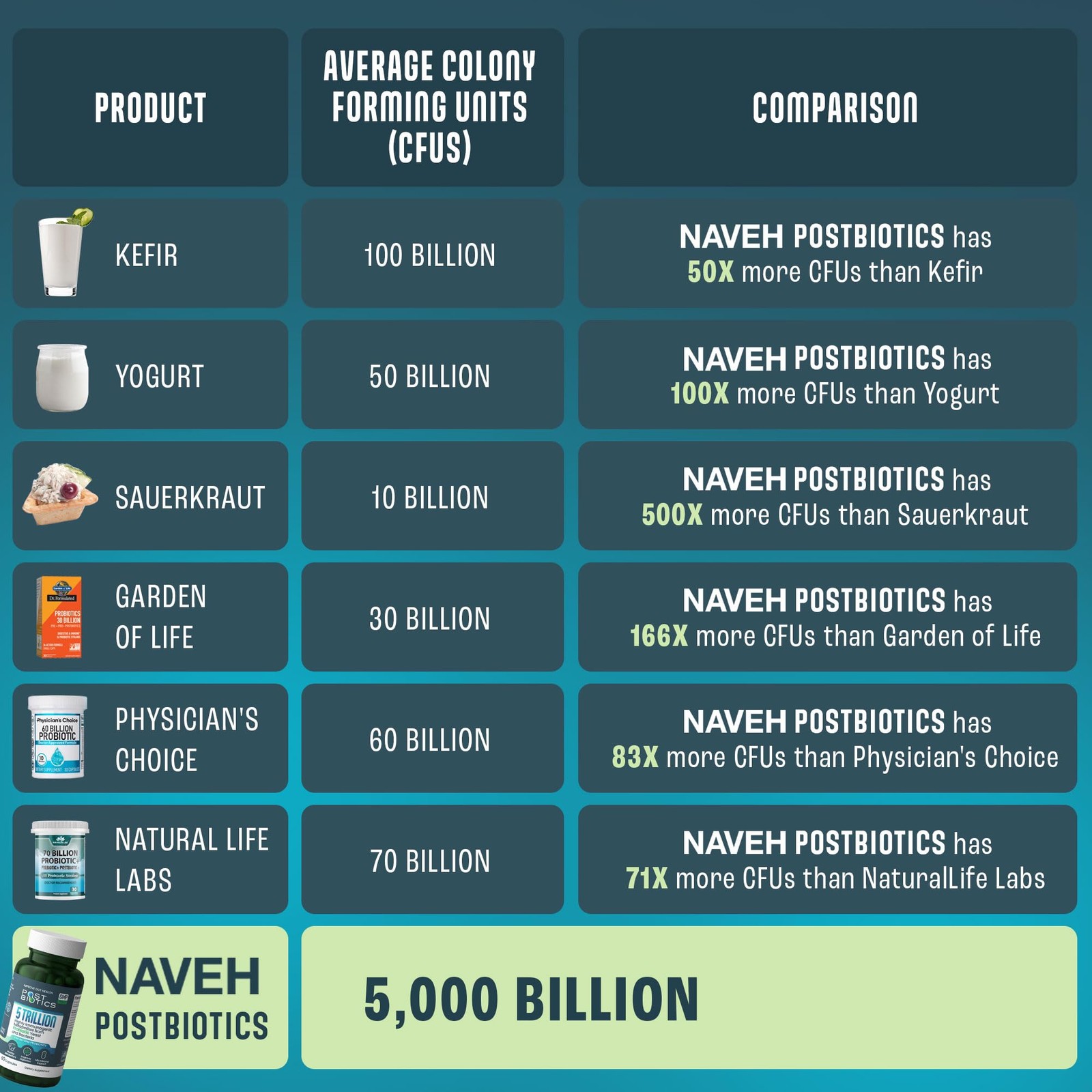 NAVEH PHARMA Adult Postbiotics Capsules for Women and Men | Postbiotics for G…