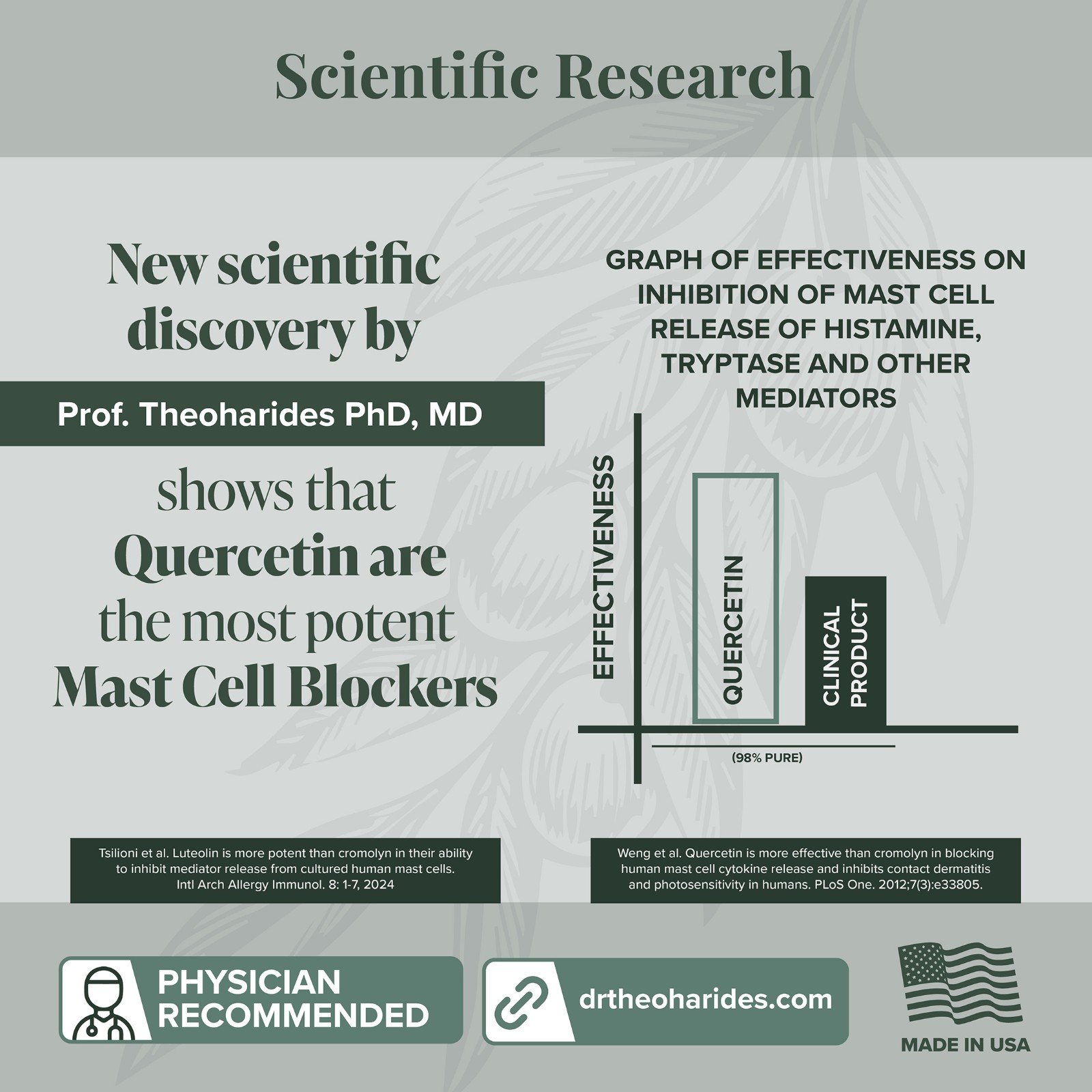 CystoProtek® – Improved Formula – (IC) All Natural – Spectrum Bladder Support