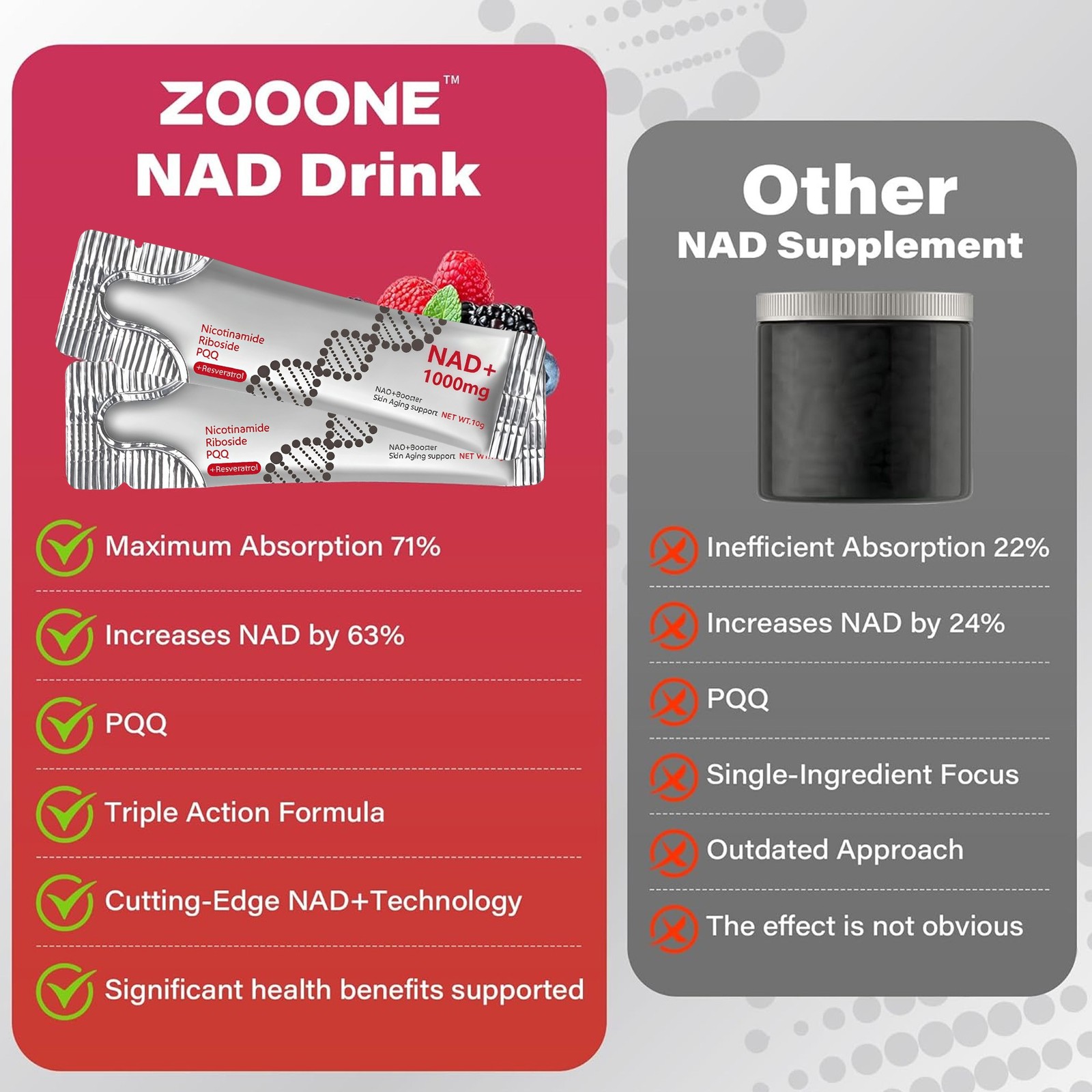 1000mg NAD+ Supplement 30pcs,Premium Nicotinamide Riboside & Resveratrol NEW
