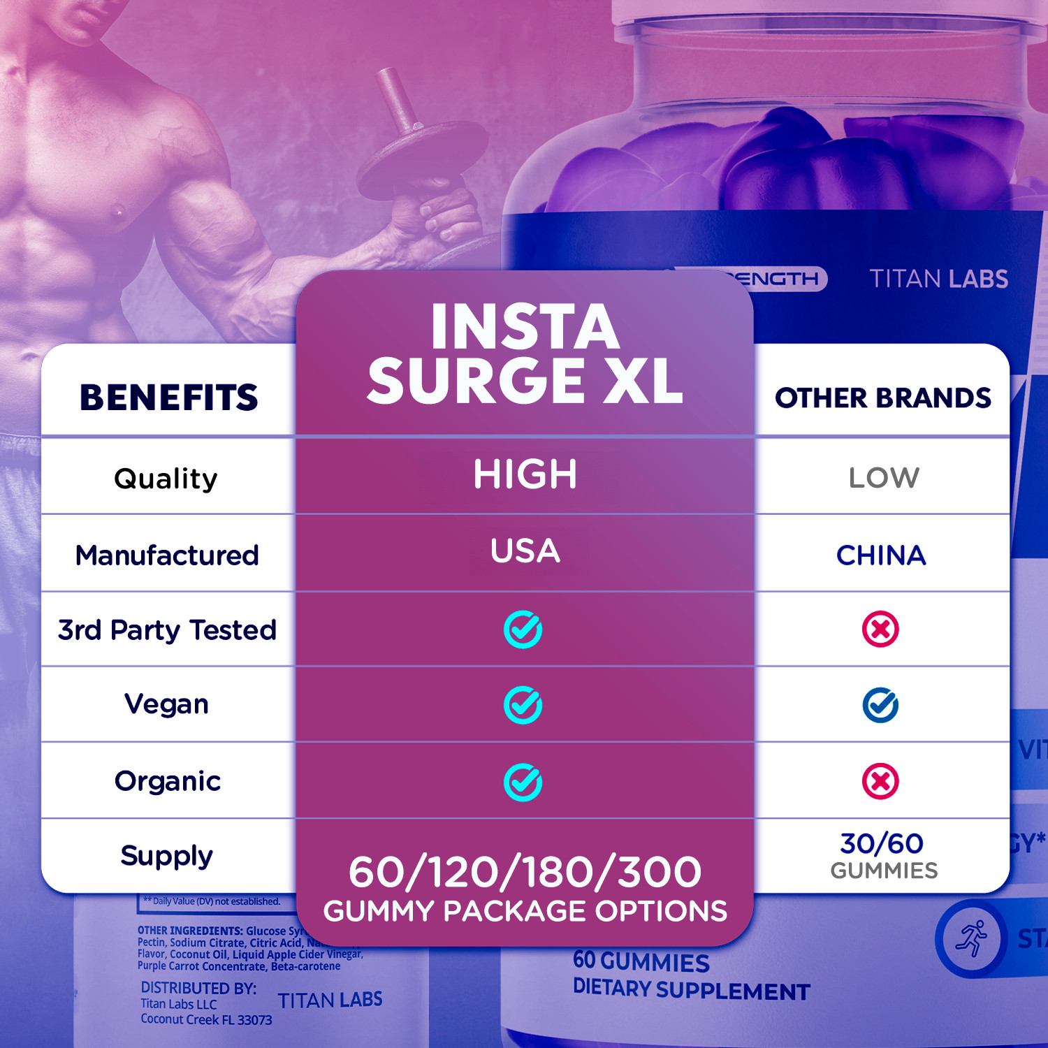 (1 Pack) Insta Surge XL Advanced Male Support Supplement InstaSurgeXL 60 Gummies