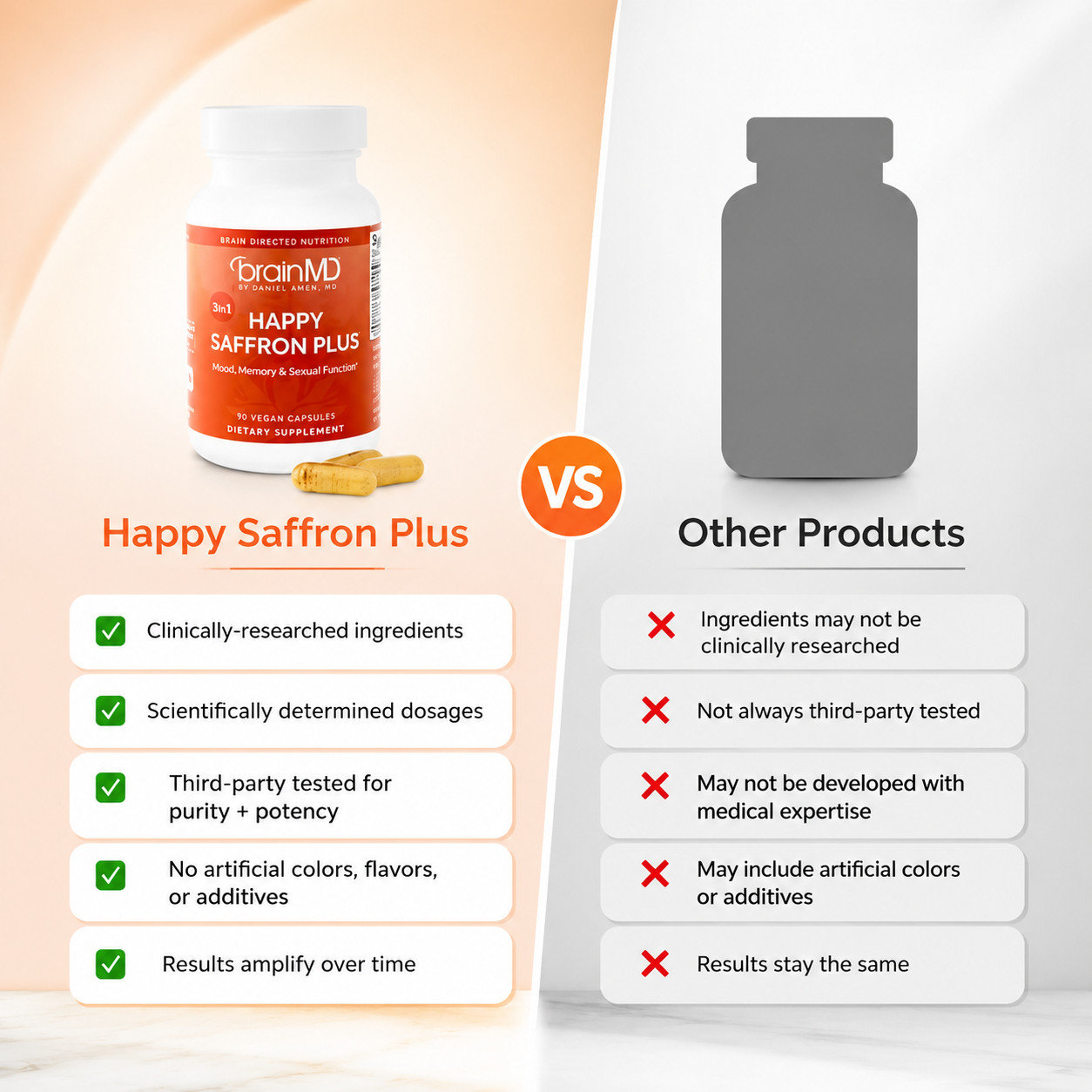 BrainMD Happy Saffron Plus Vegan Capsules Mood Memory Stress Support 90 Count