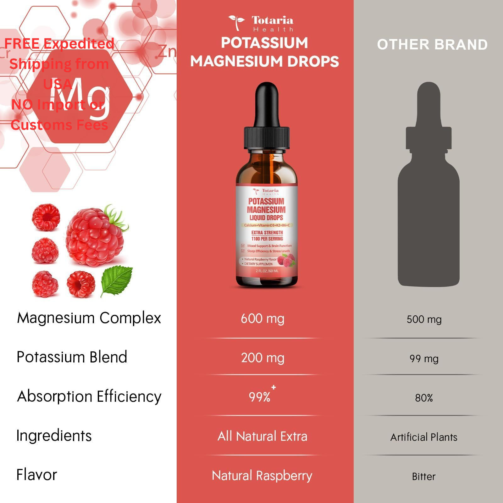 Potassium Magnesium Supplement Liquid Drops – High 2 Fl Oz (Pack of 1)