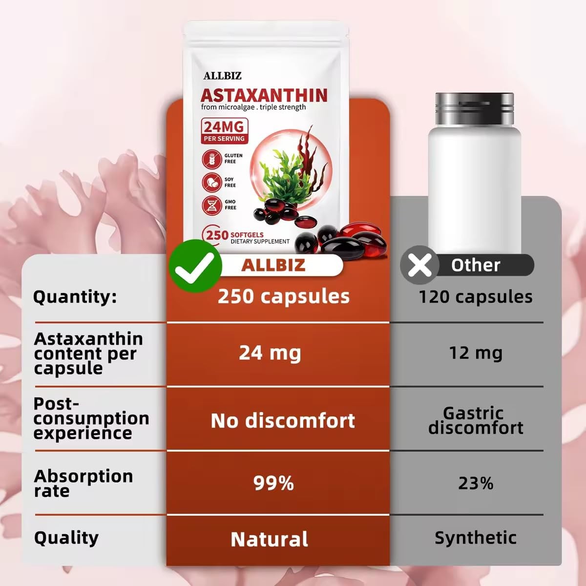ALLBIZ Astaxanthin 24mg | 250 Softgels | 250-Day Supply 250 Count (Pack of 1)