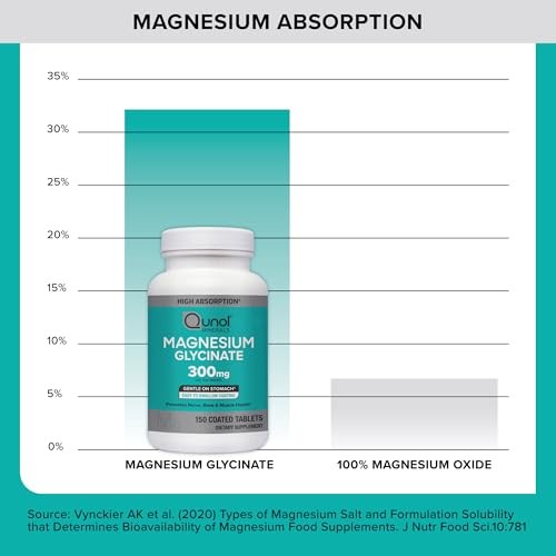 Qunol Magnesium Glycinate 300mg 90ct Chelated Tablets Nerve Bone Muscle Health
